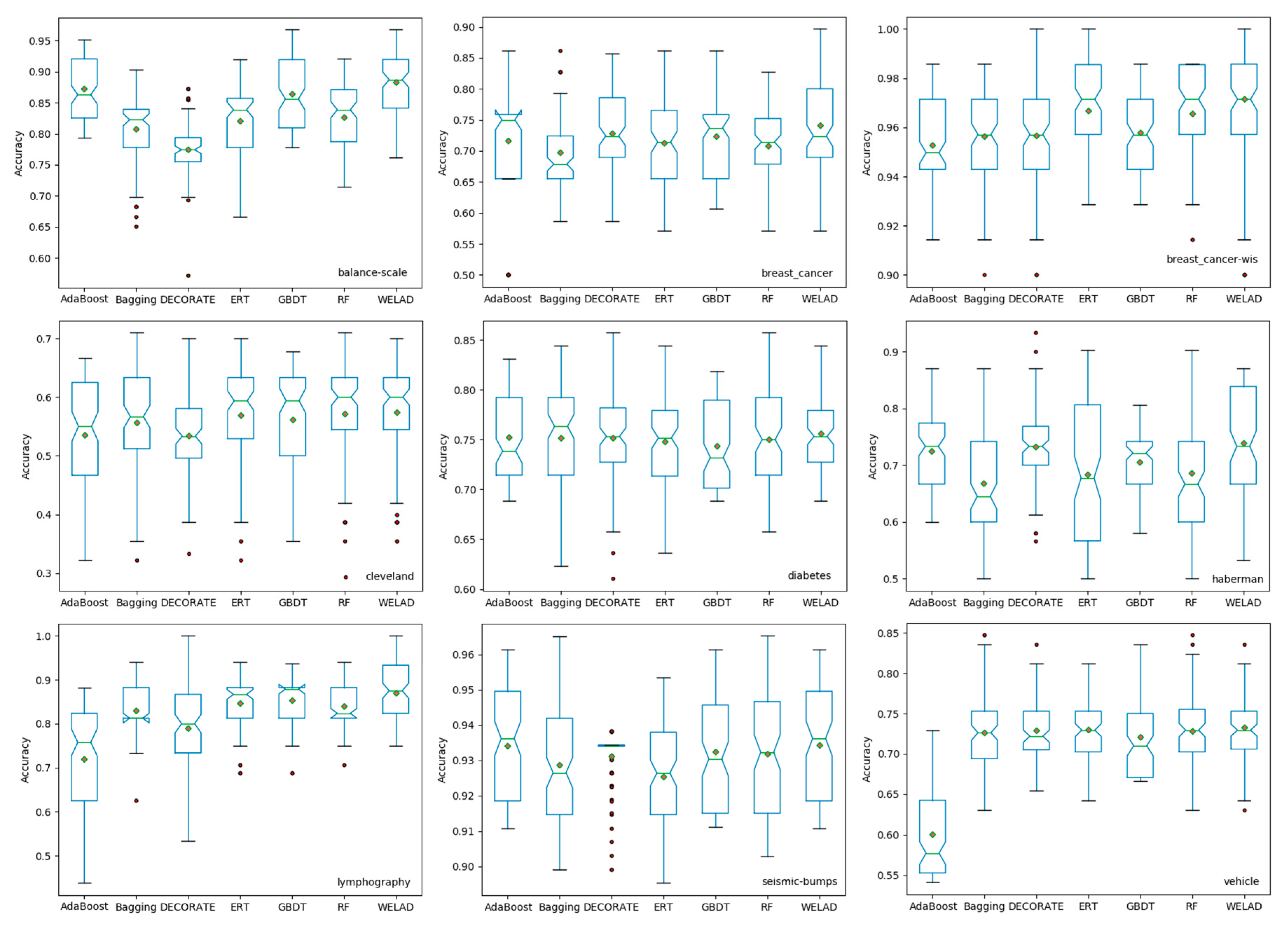 Algorithms 13 00255 g004