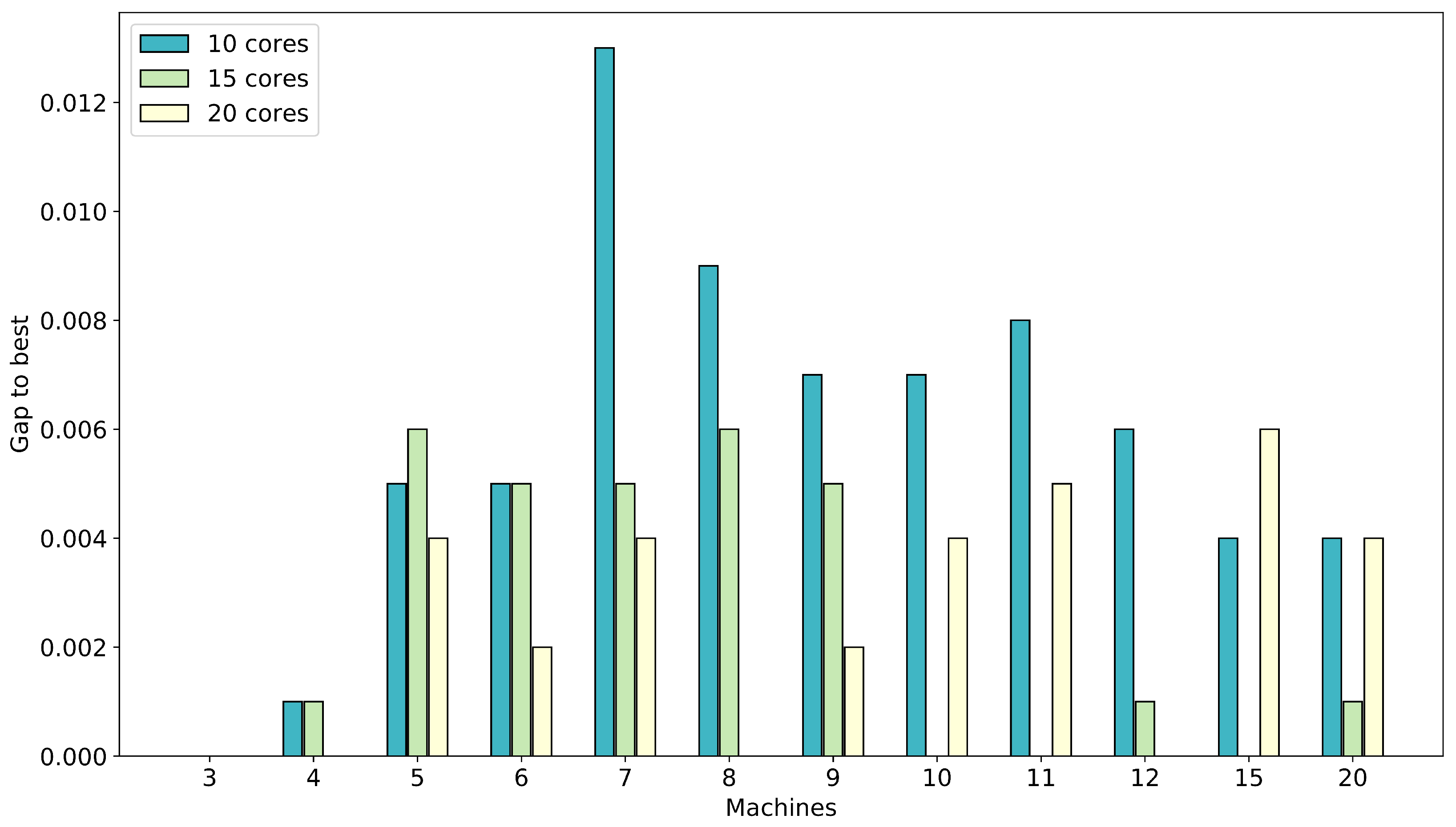Algorithms 13 00256 g007