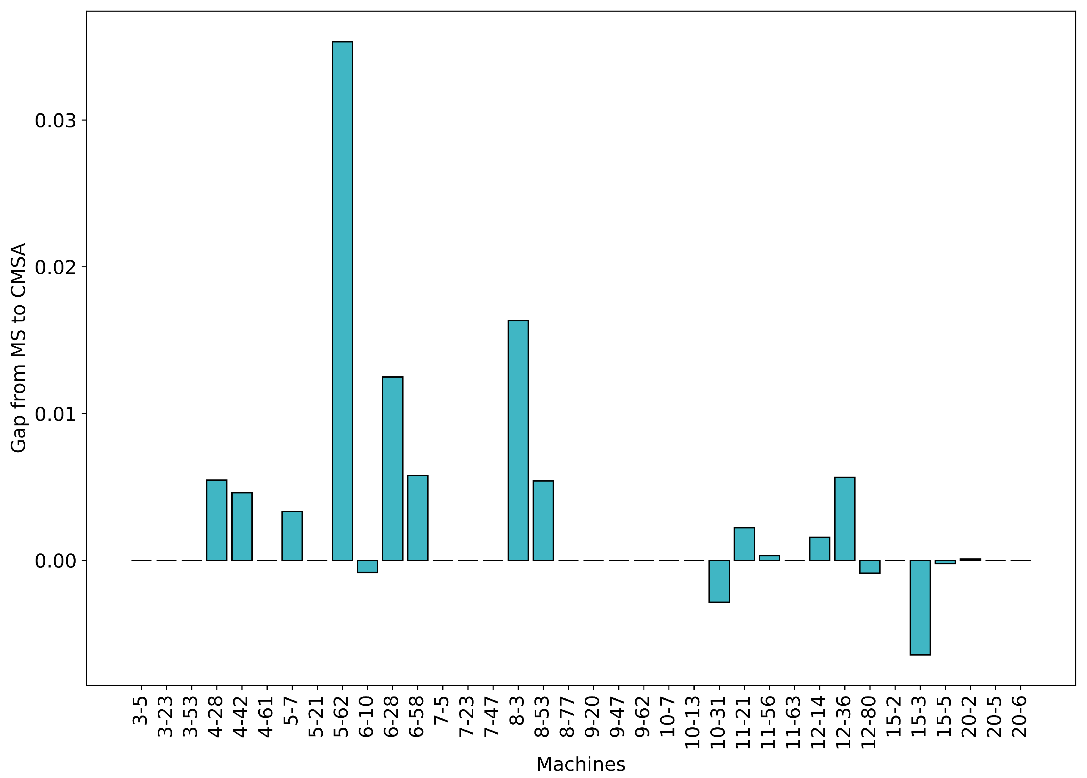 Algorithms 13 00256 g008