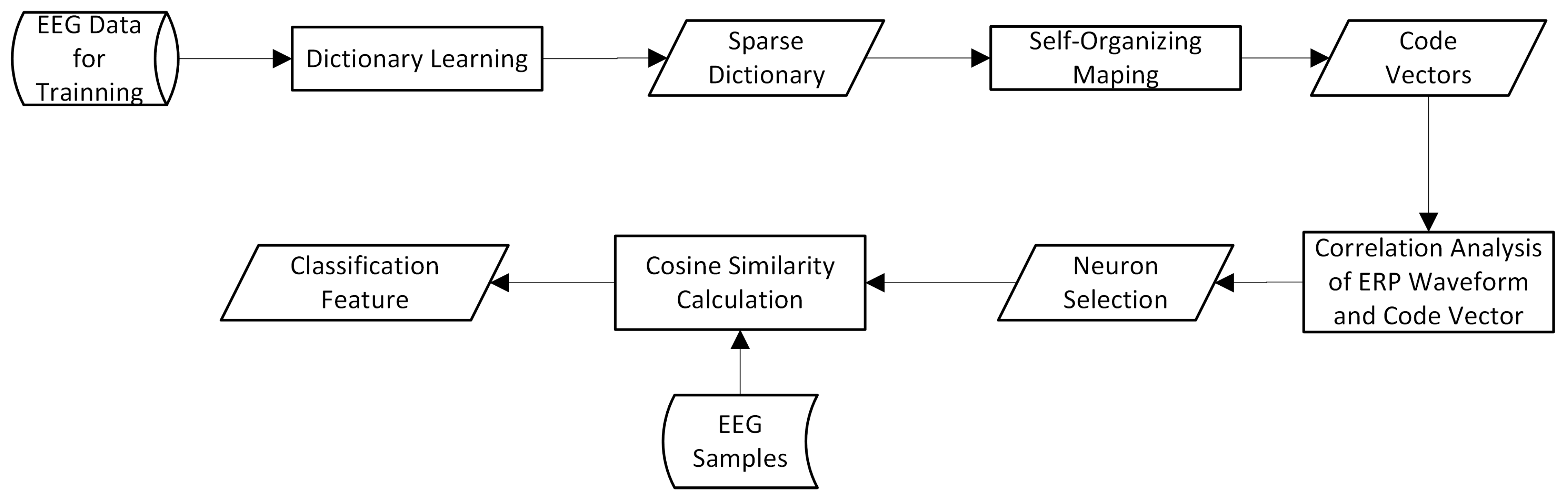 Algorithms 13 00259 g002 Algorithms 13 00259 g002