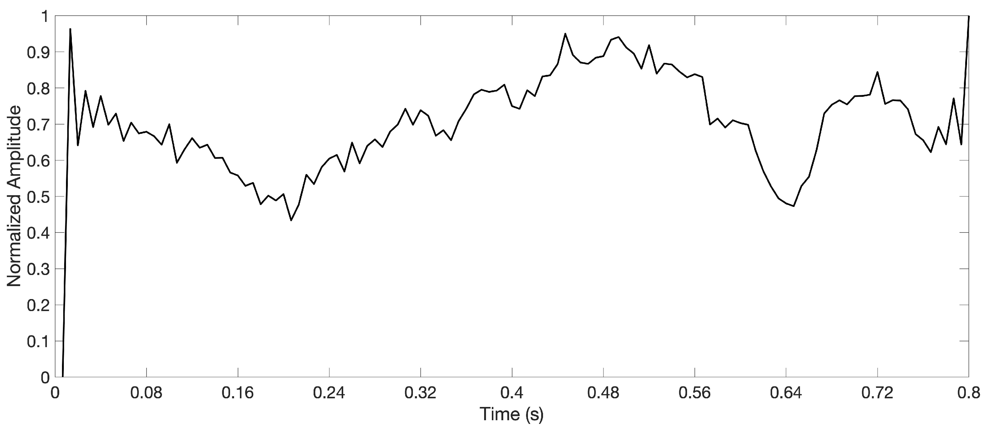 Algorithms 13 00259 g007 Algorithms 13 00259 g007