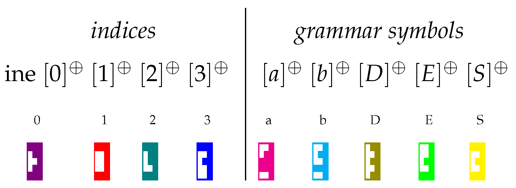 cyk algorithm tutorials point cyk algorithm tutorials point