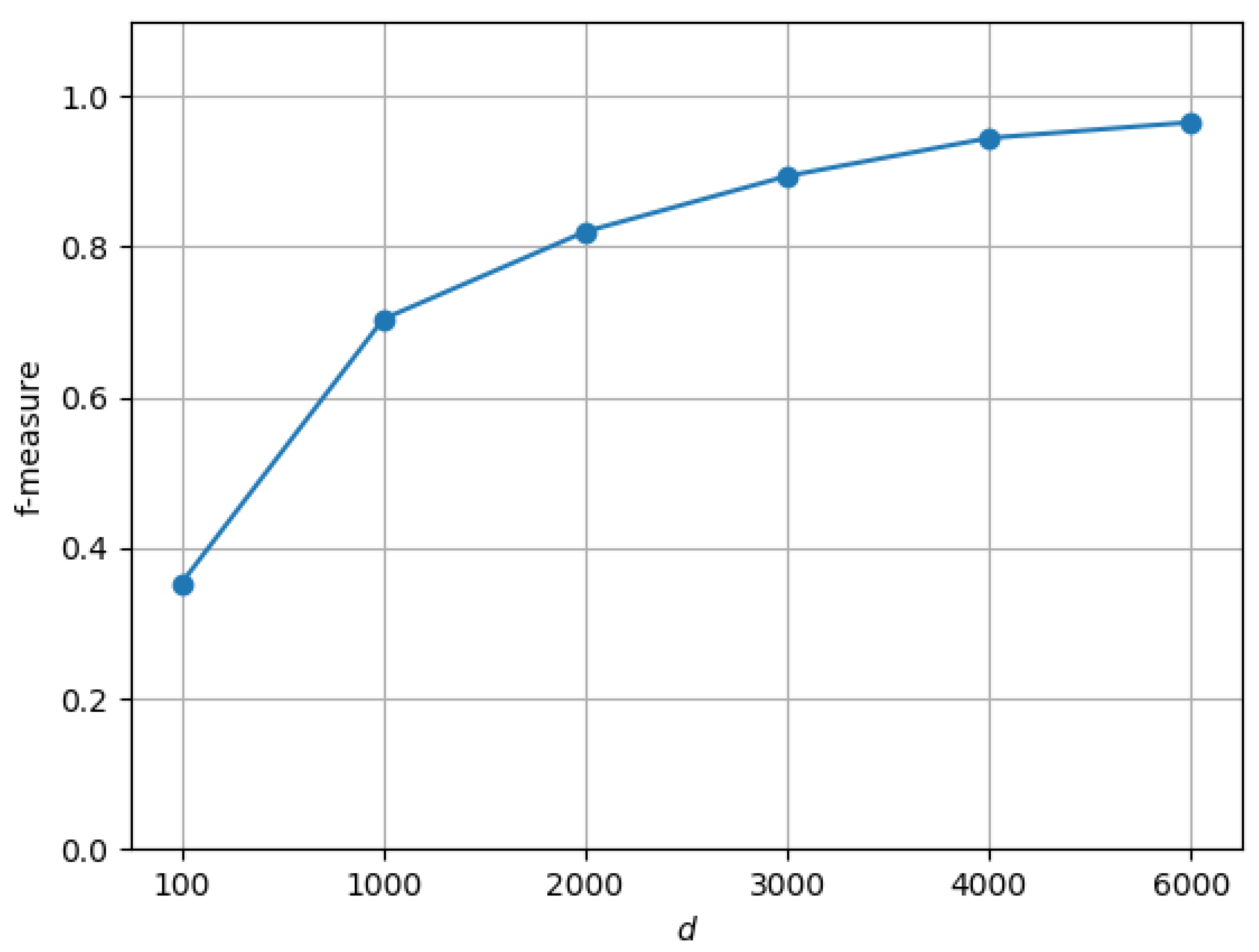 cyk algorithm tutorials point cyk algorithm tutorials point