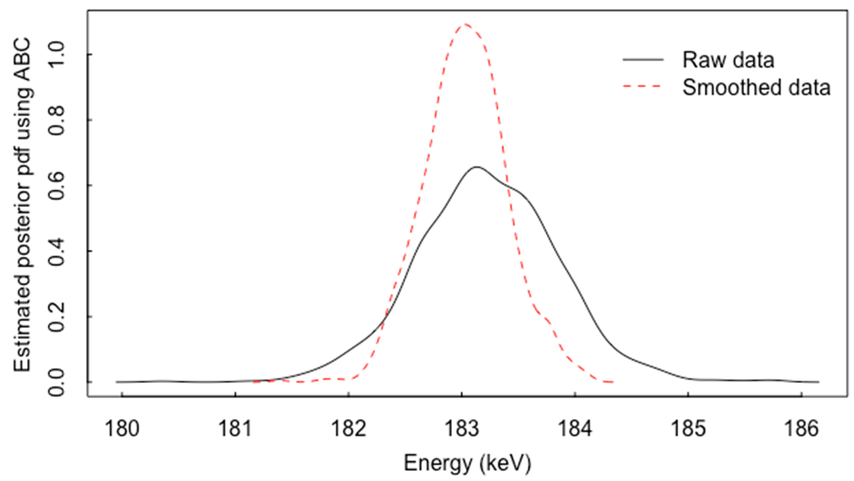 Algorithms 13 00265 g008 Algorithms 13 00265 g008