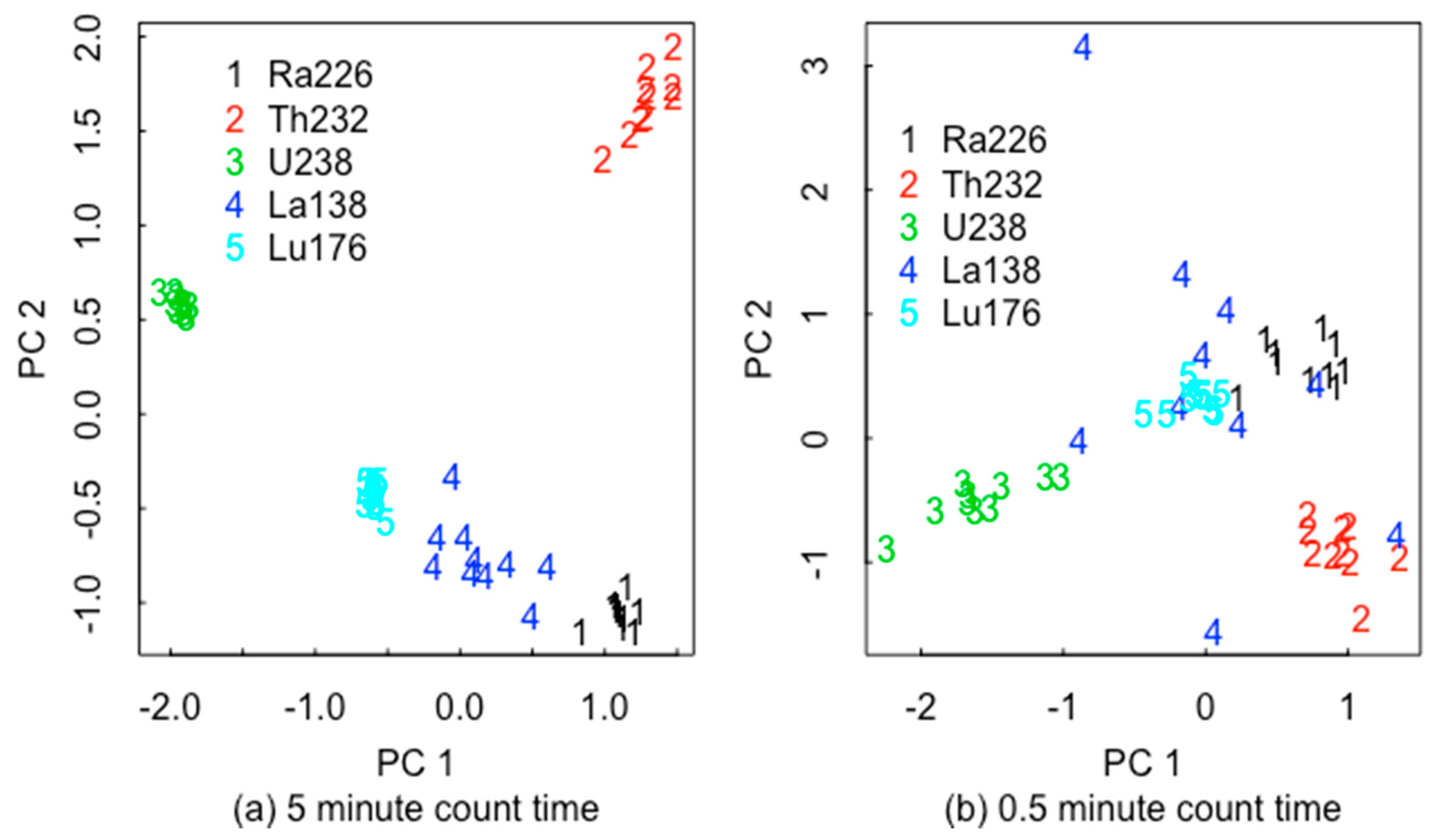 Algorithms 13 00265 g012 Algorithms 13 00265 g012
