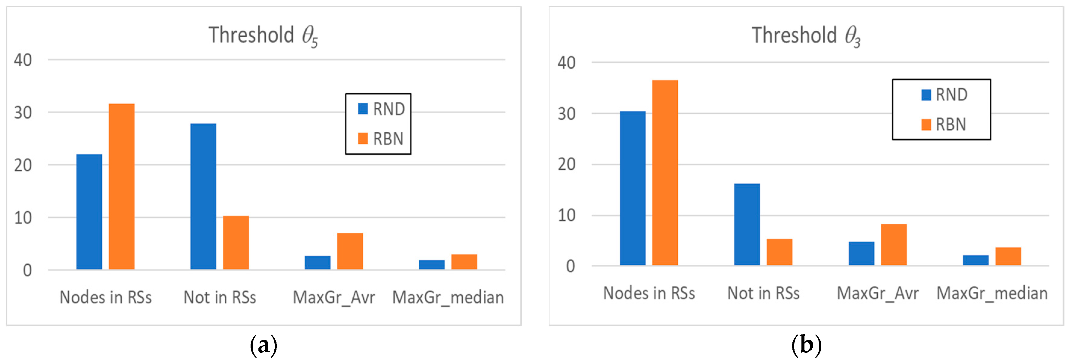 Algorithms 13 00272 g002 Algorithms 13 00272 g002