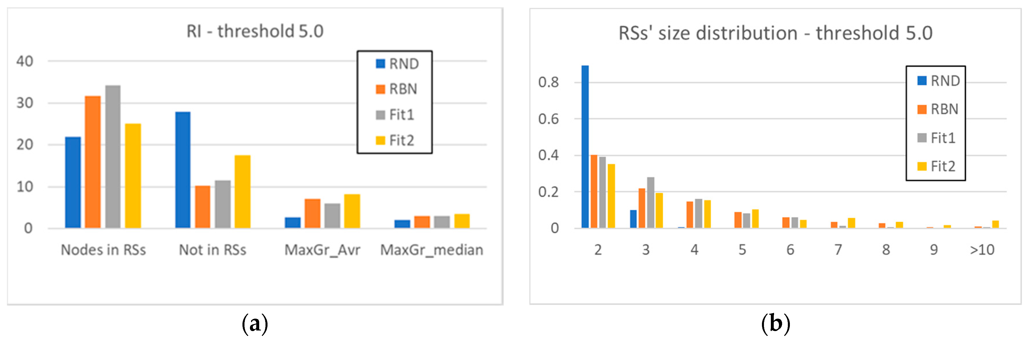 Algorithms 13 00272 g004 Algorithms 13 00272 g004