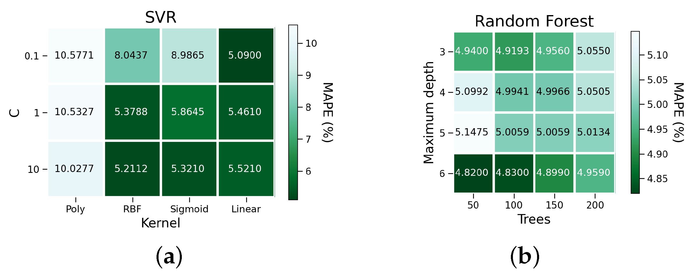 Algorithms 13 00274 g007
