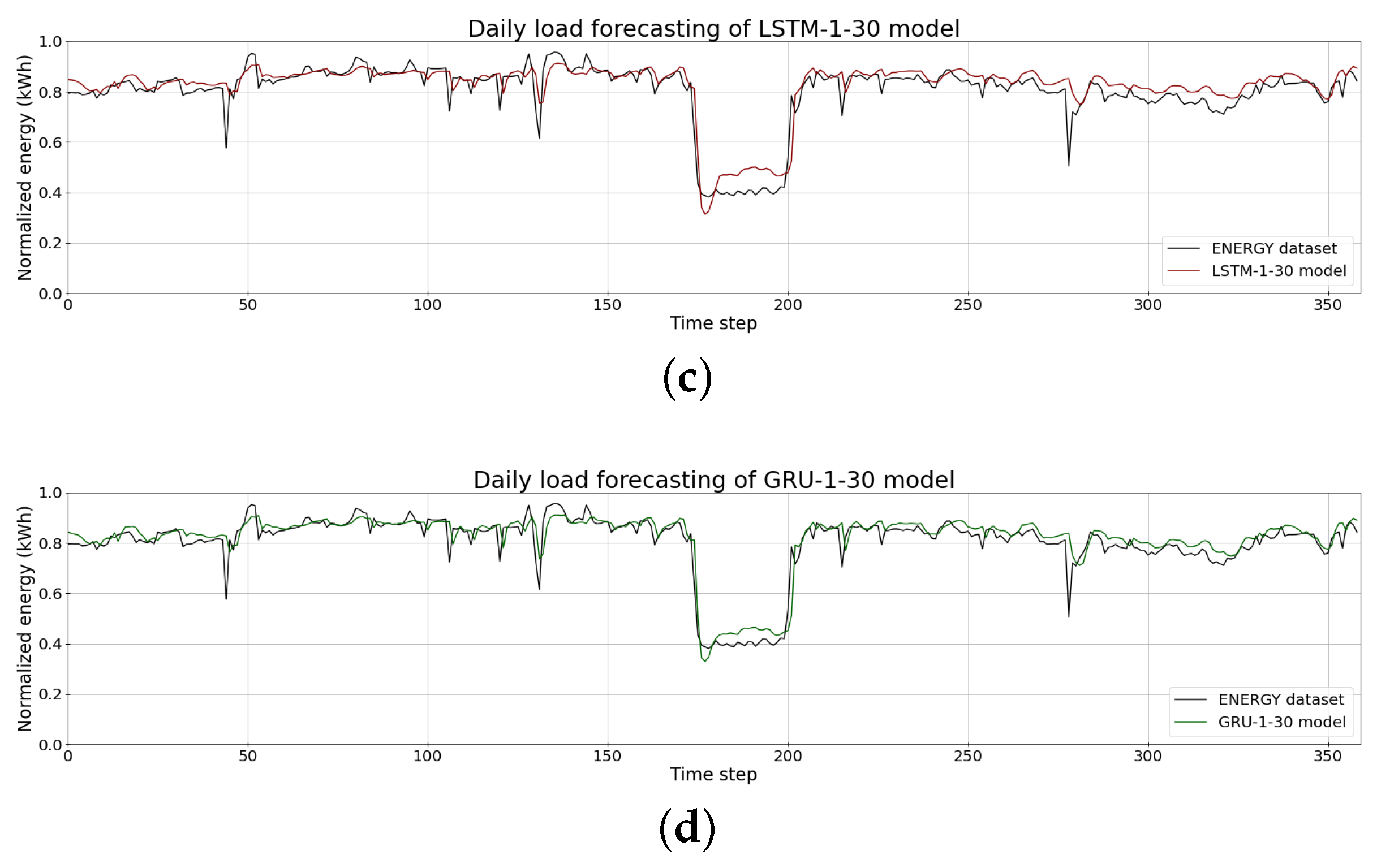 Algorithms 13 00274 g009b