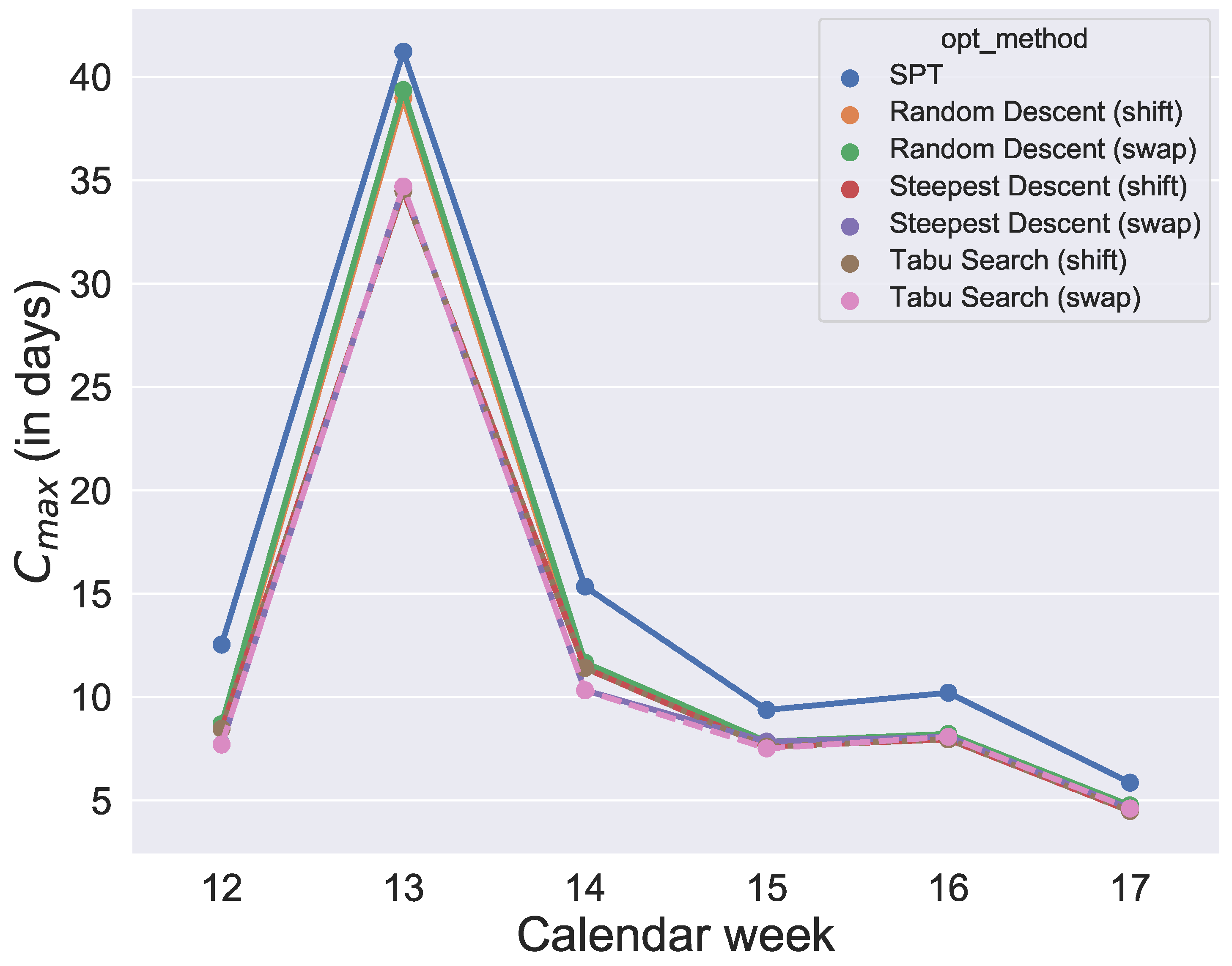 Algorithms 13 00277 g013