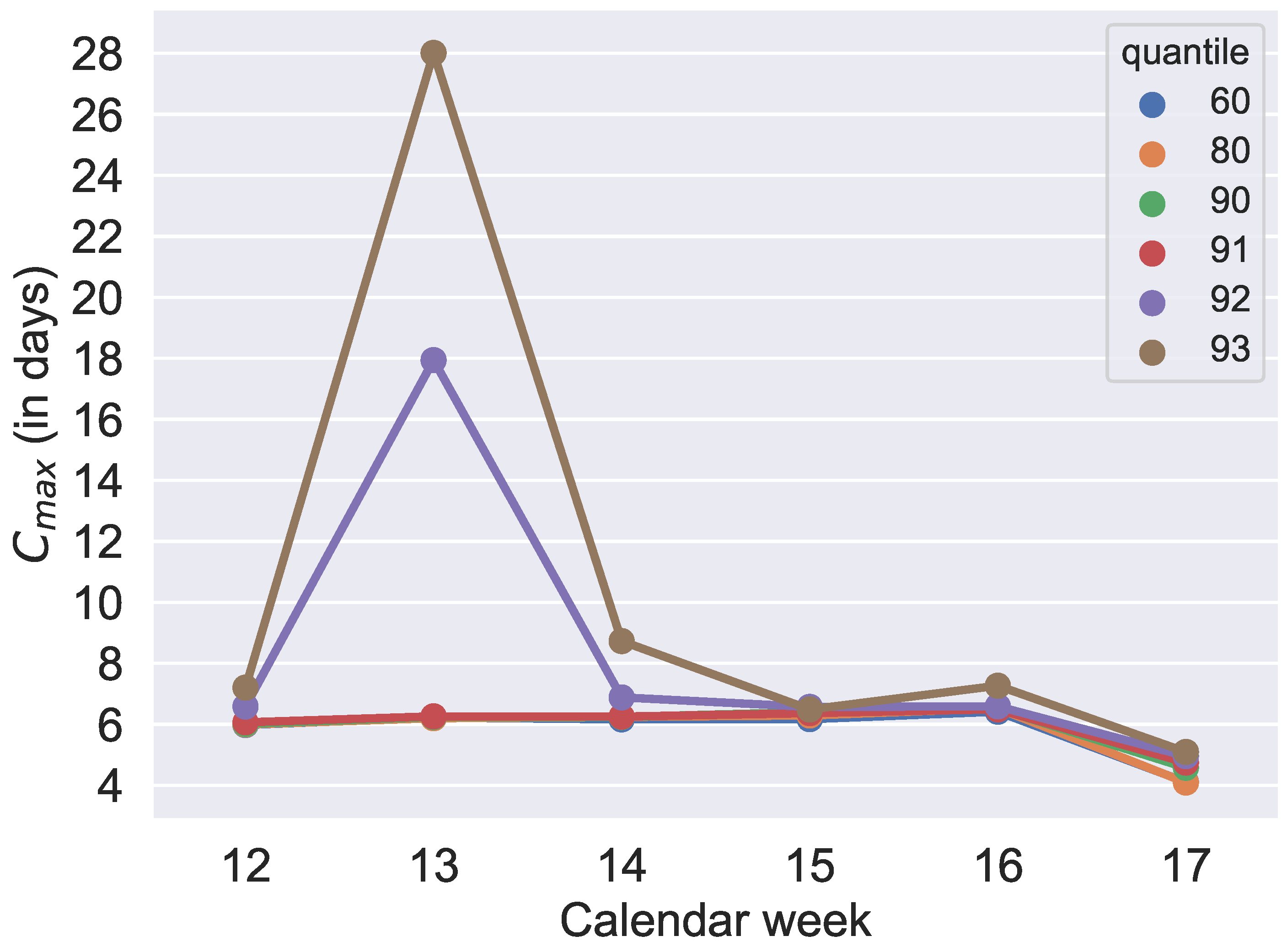 Algorithms 13 00277 g017