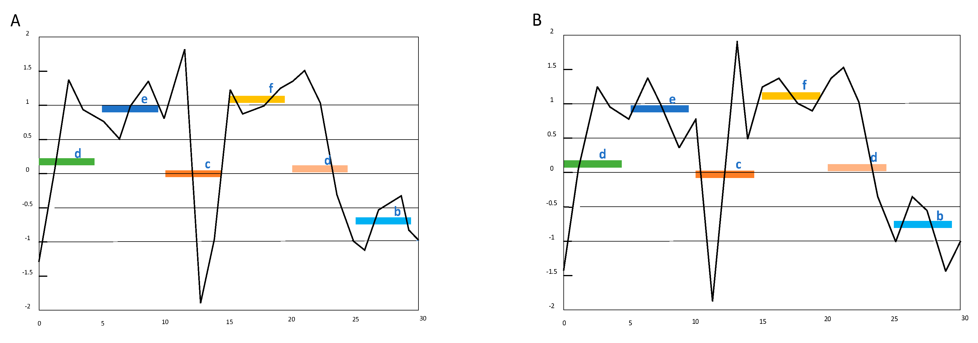 Algorithms 13 00284 g001