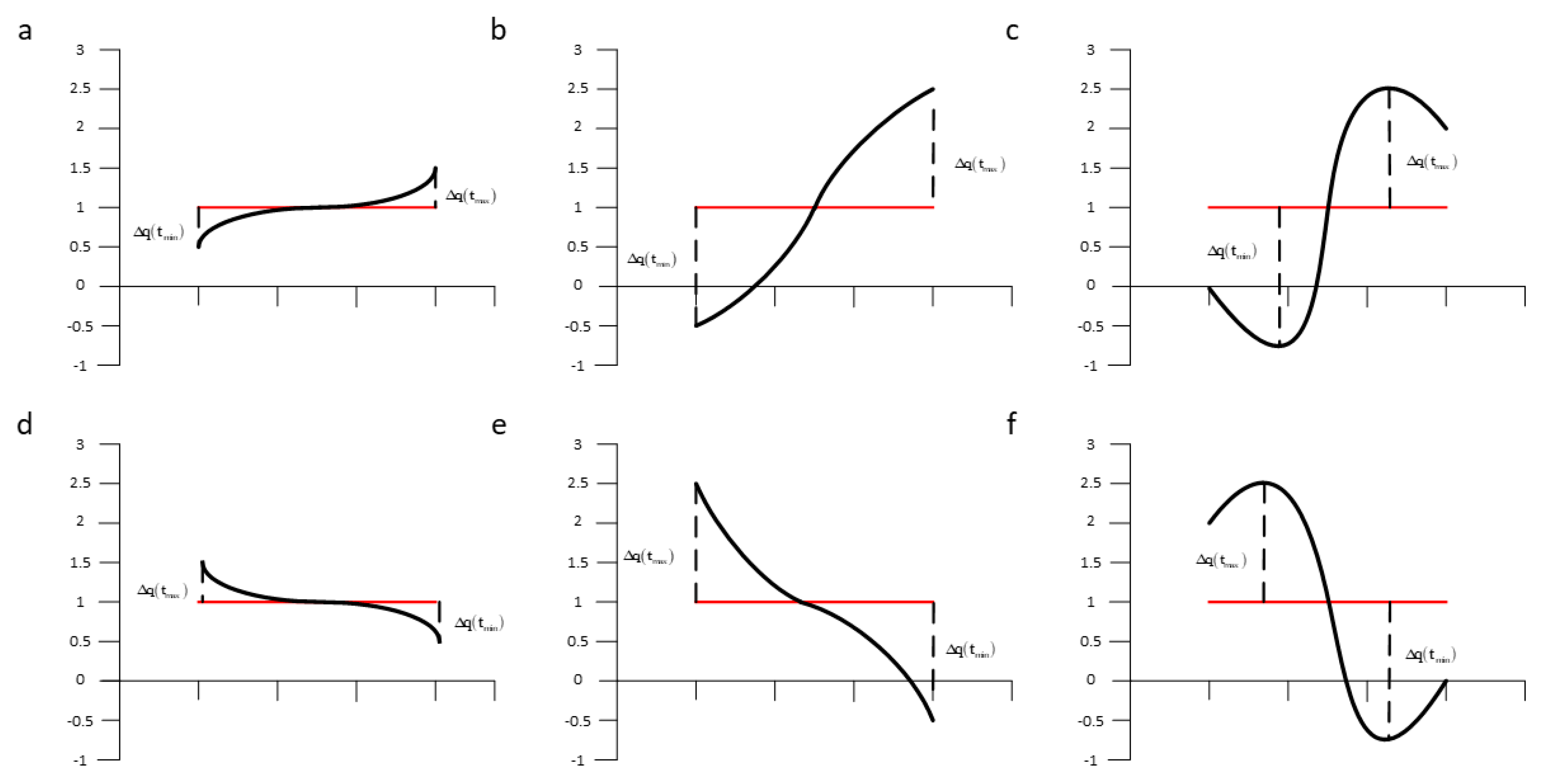 Algorithms 13 00284 g004
