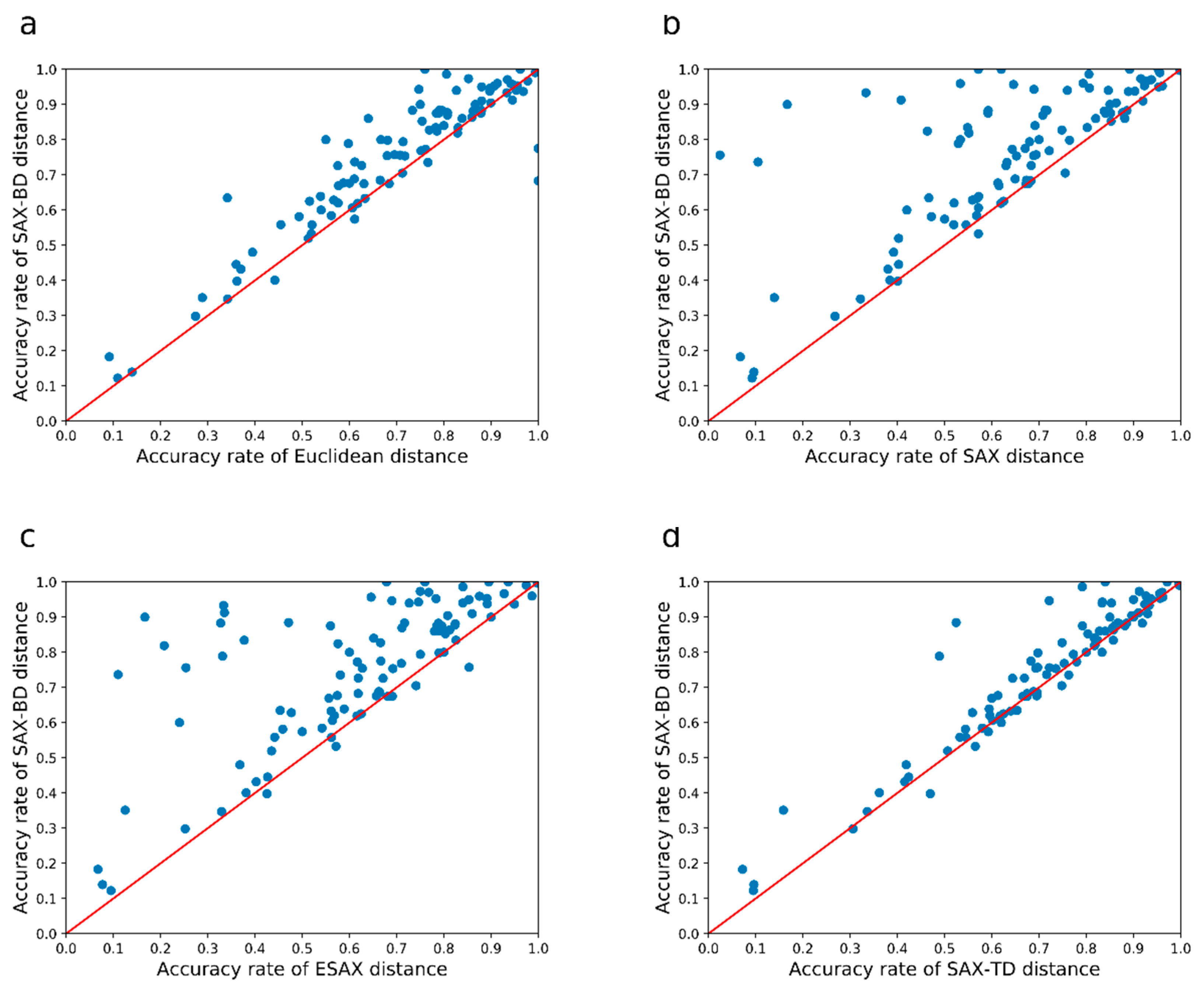 Algorithms 13 00284 g006