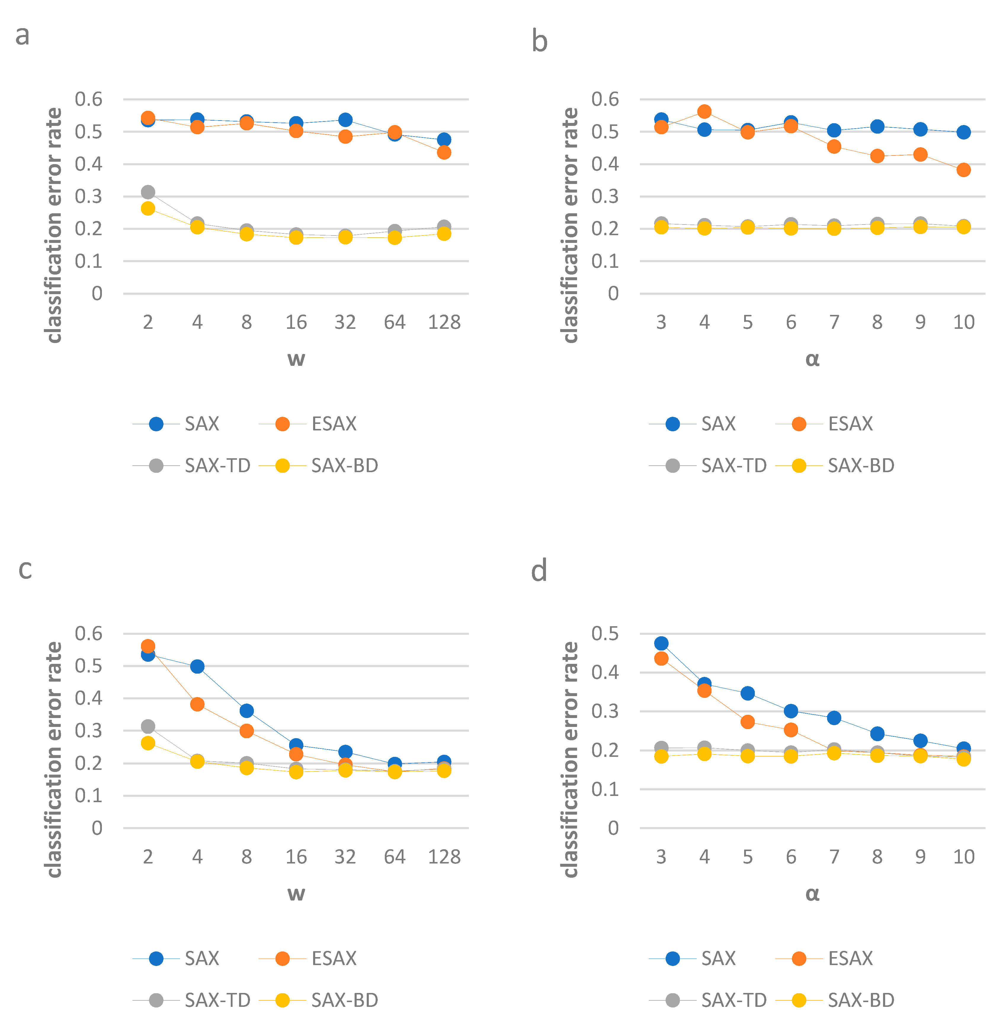 Algorithms 13 00284 g007