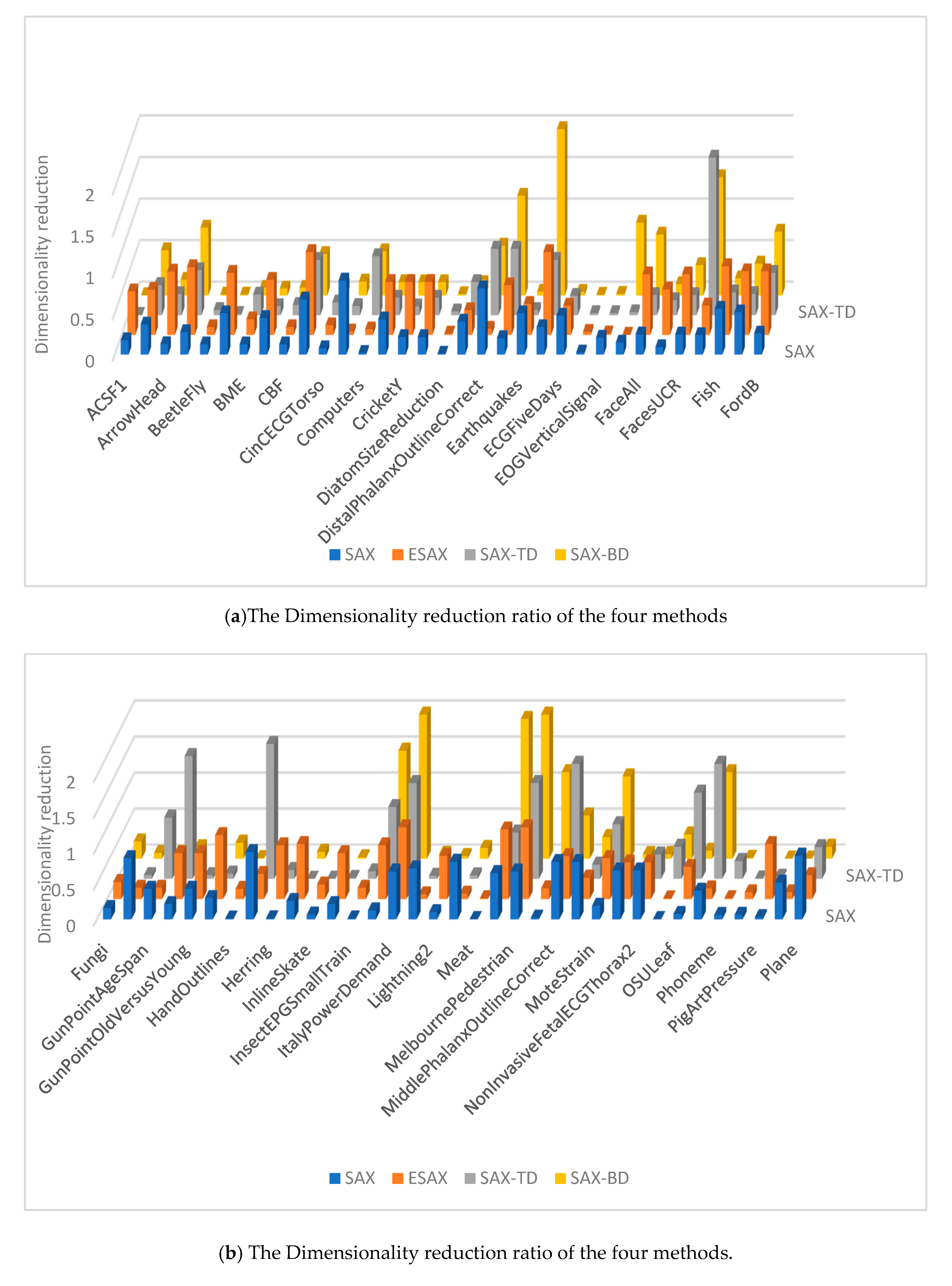 Algorithms 13 00284 g008a