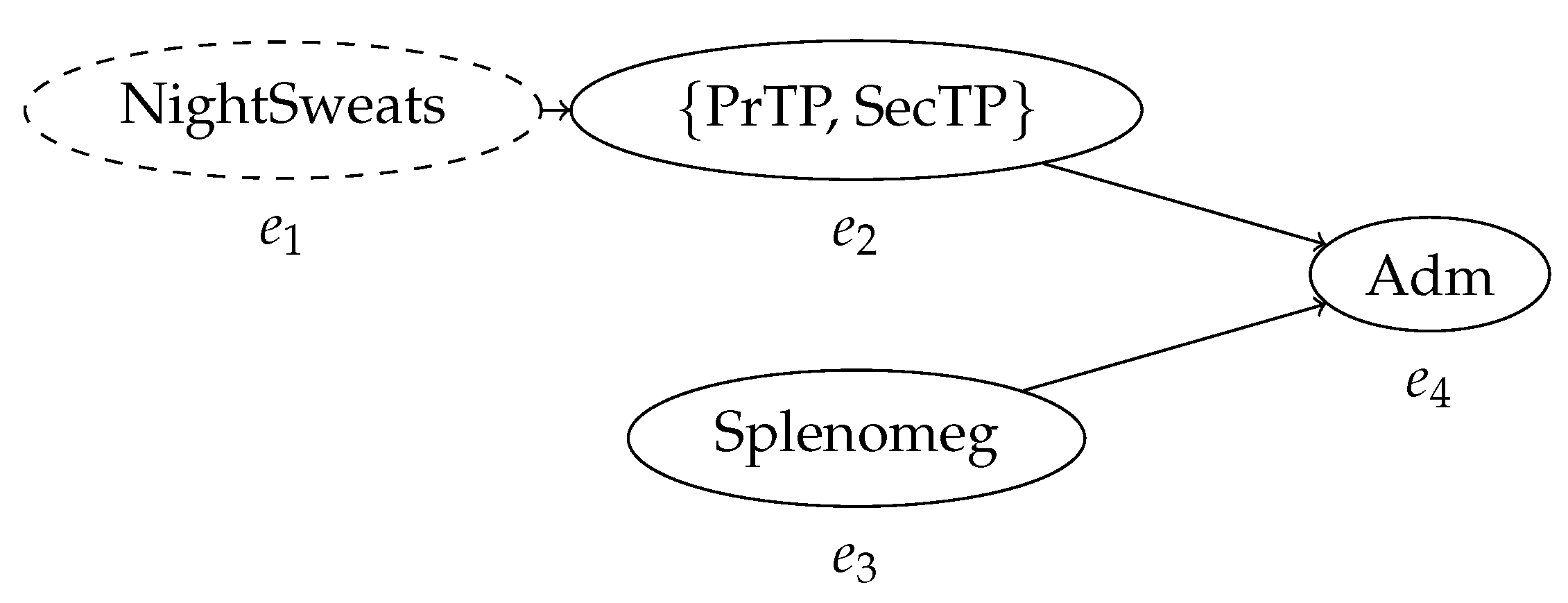 Algorithms 13 00285 g001 Algorithms 13 00285 g001