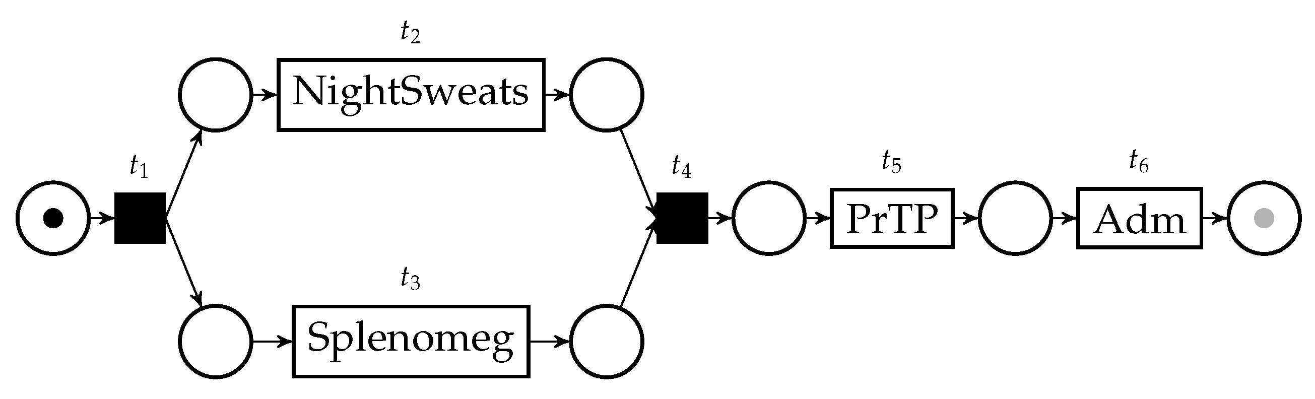 Algorithms 13 00285 g002 Algorithms 13 00285 g002