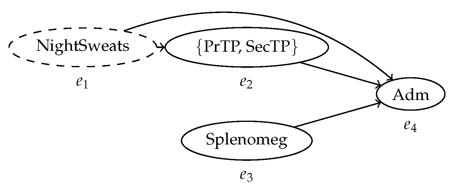 Algorithms 13 00285 g006 Algorithms 13 00285 g006
