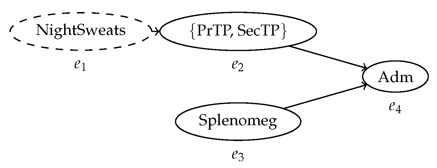 Algorithms 13 00285 g007 Algorithms 13 00285 g007