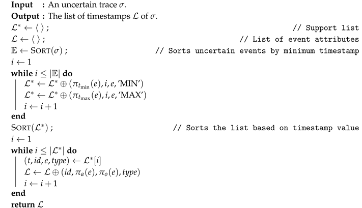 Algorithms 13 00285 i001 Algorithms 13 00285 i001