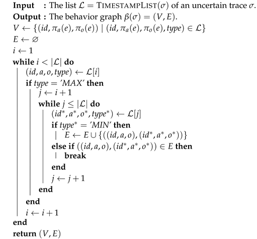 Algorithms 13 00285 i002 Algorithms 13 00285 i002