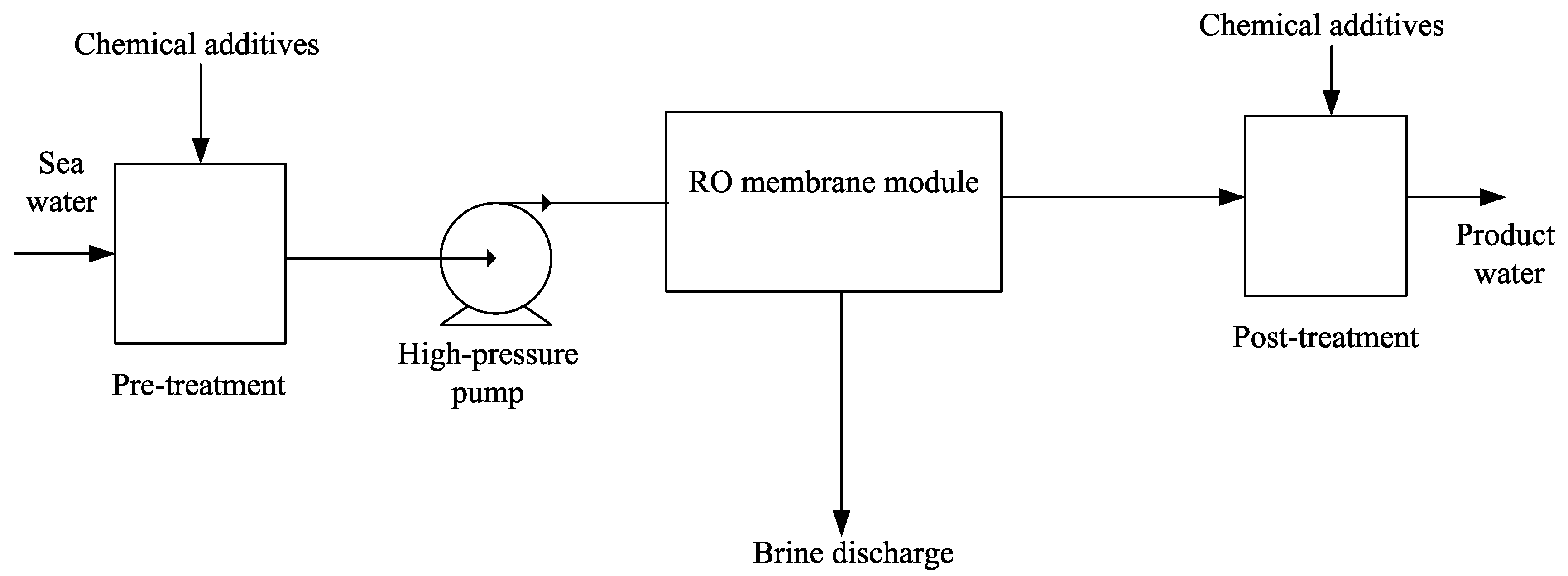 Algorithms 13 00287 g001