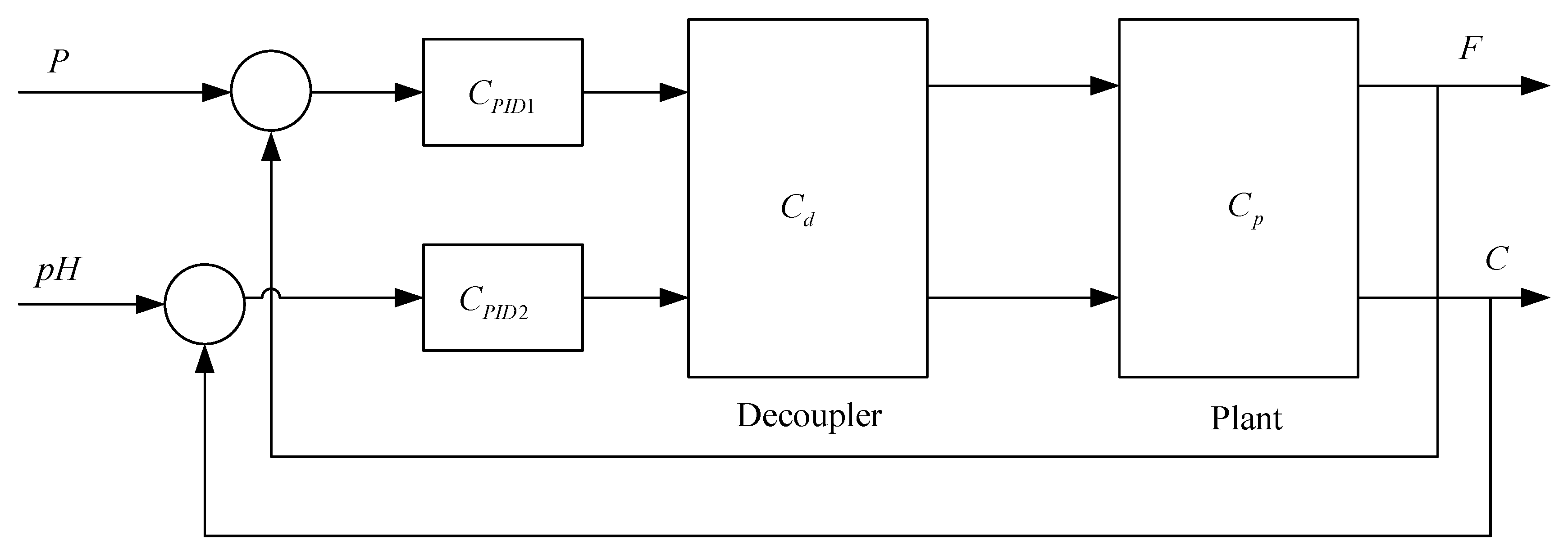 Algorithms 13 00287 g003