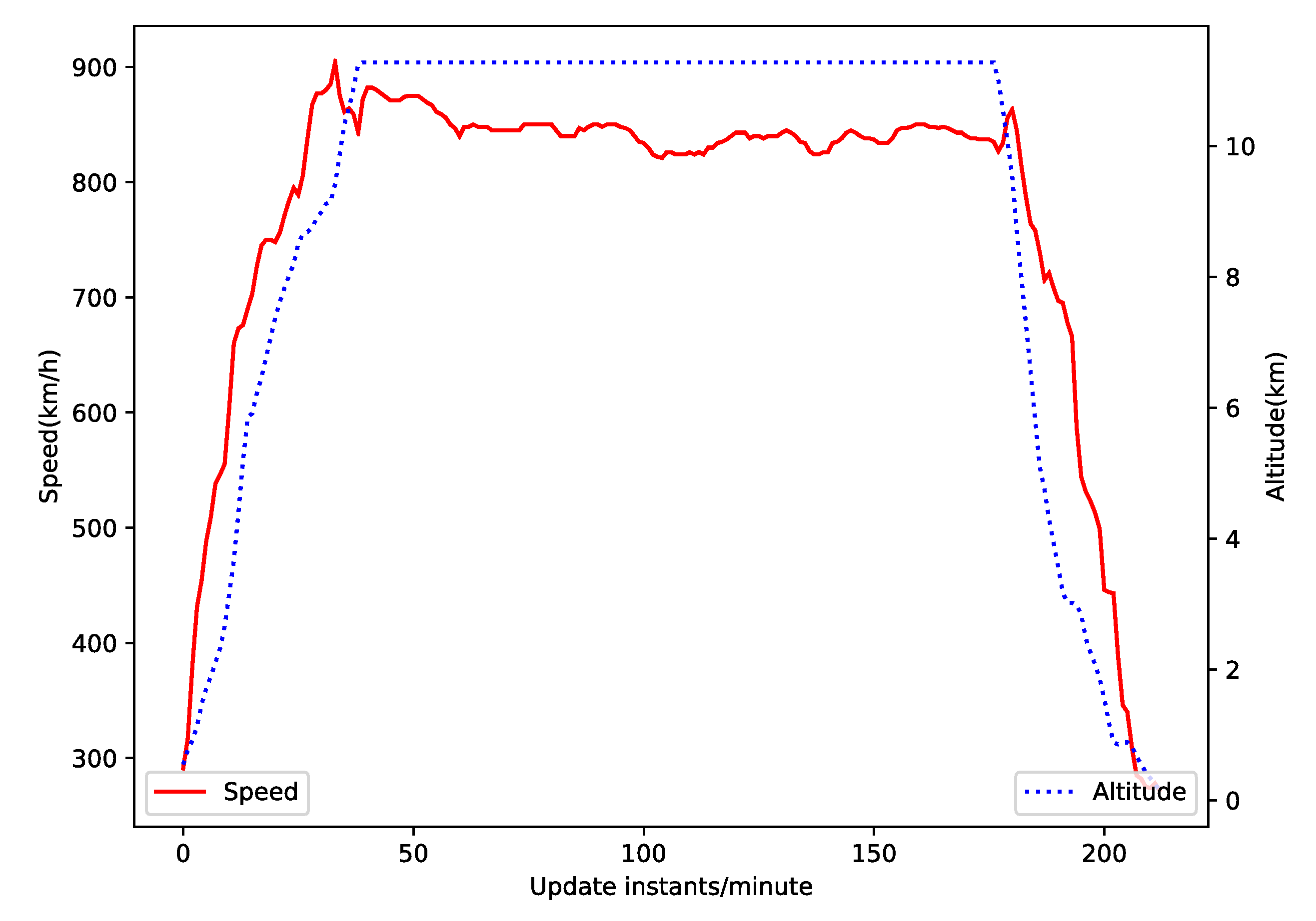 Algorithms 13 00293 g005 Algorithms 13 00293 g005