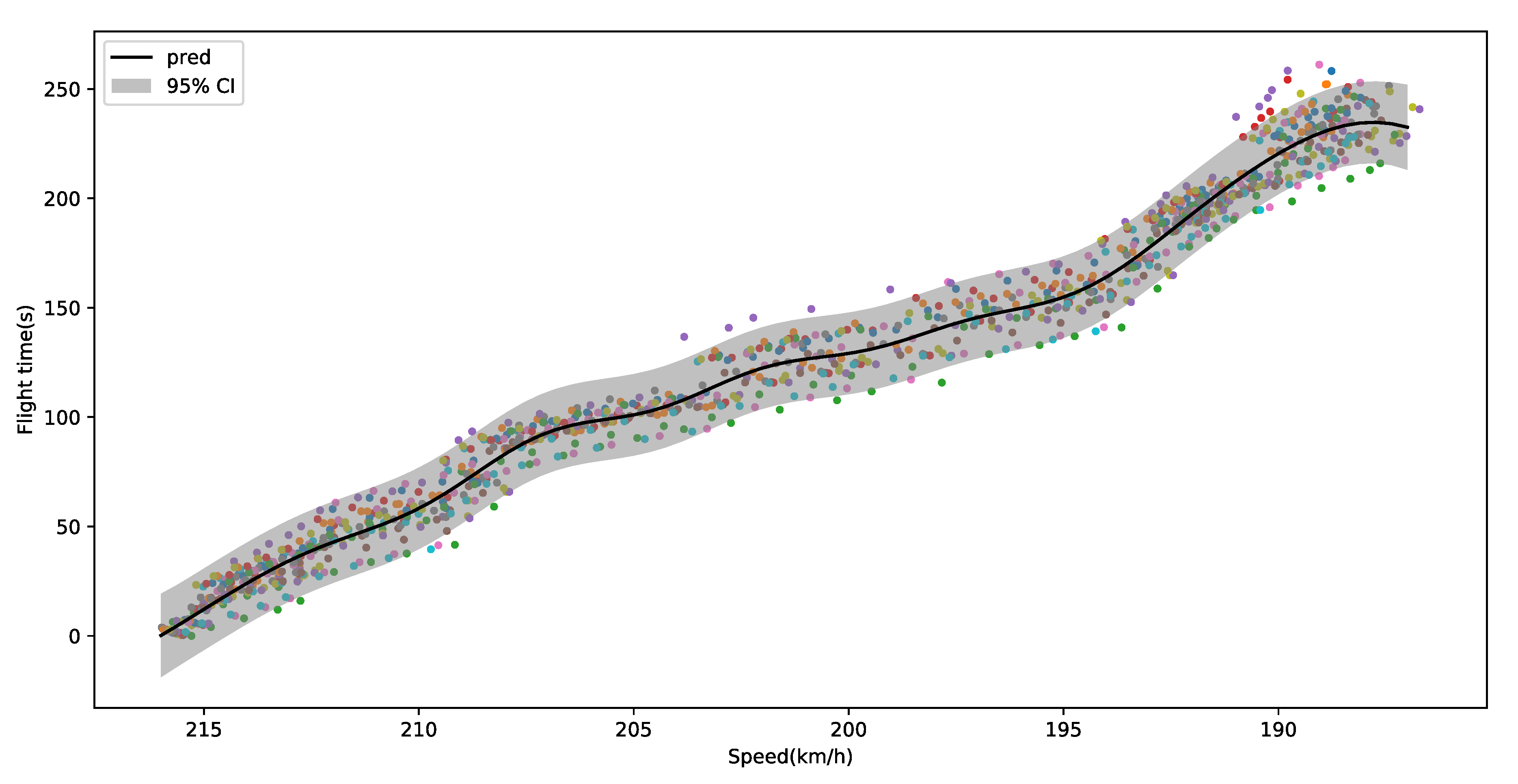 Algorithms 13 00293 g015 Algorithms 13 00293 g015