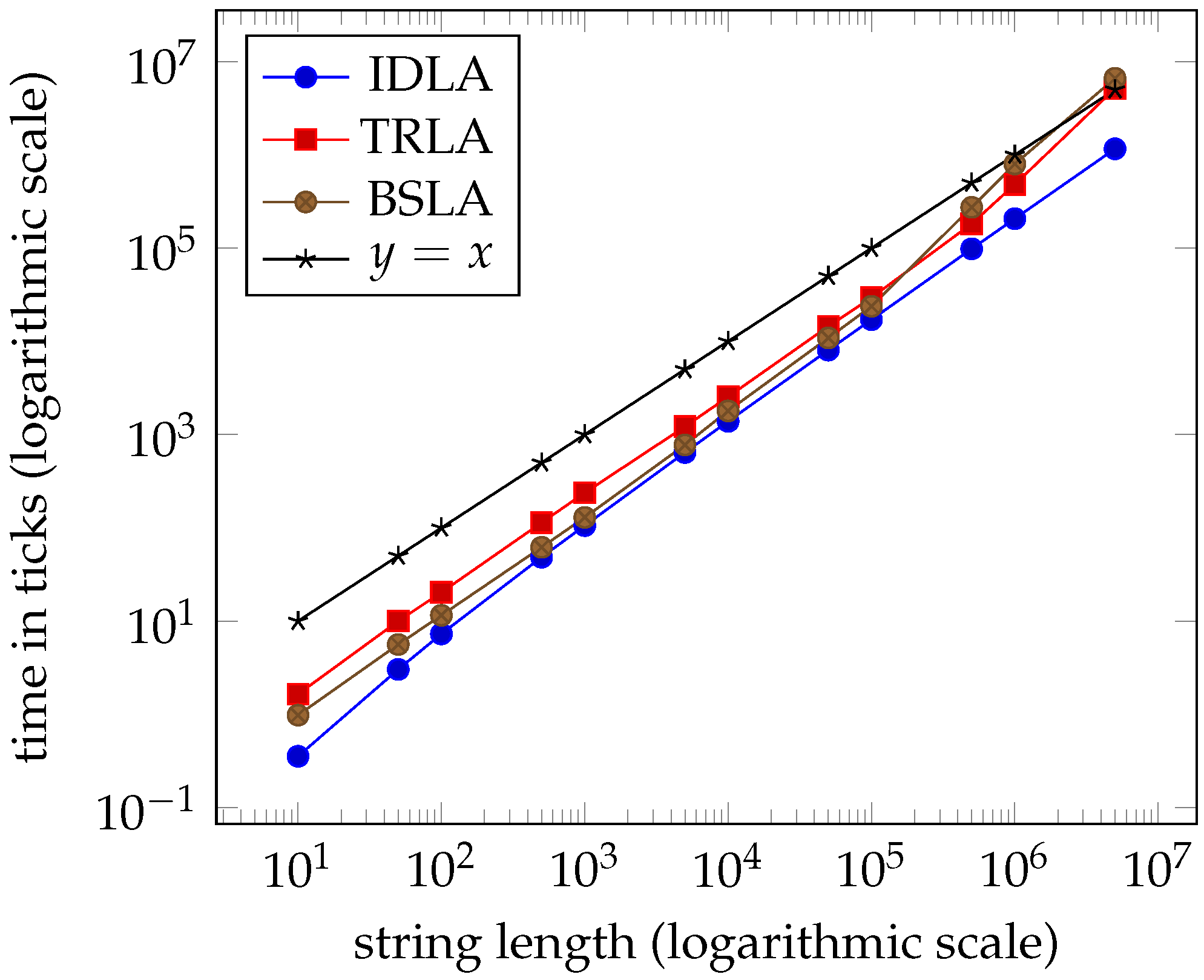 Algorithms 13 00294 g010