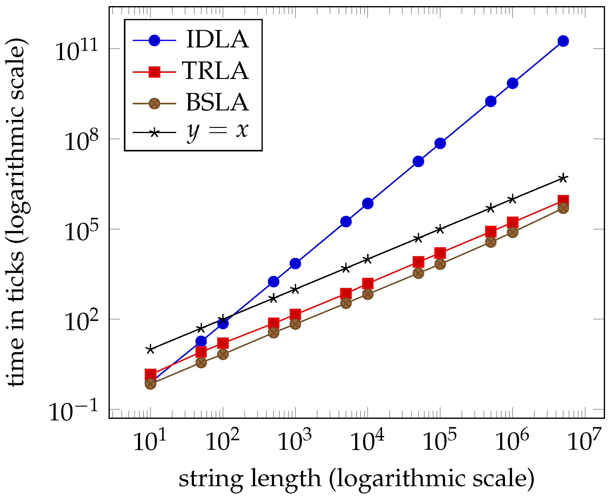 Algorithms 13 00294 g011