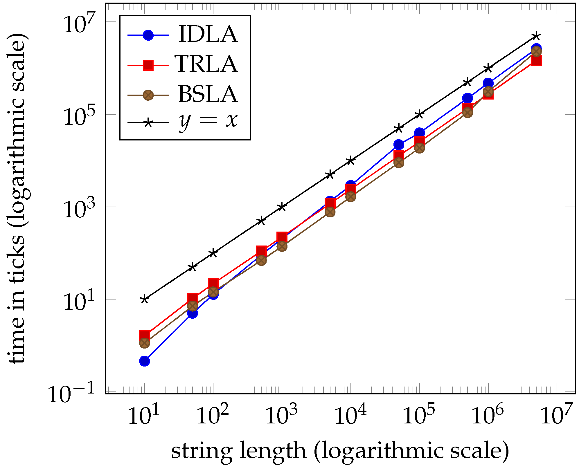 Algorithms 13 00294 g012