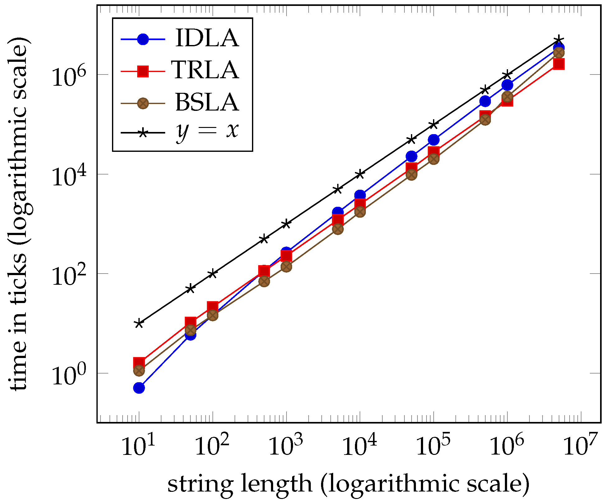 Algorithms 13 00294 g013