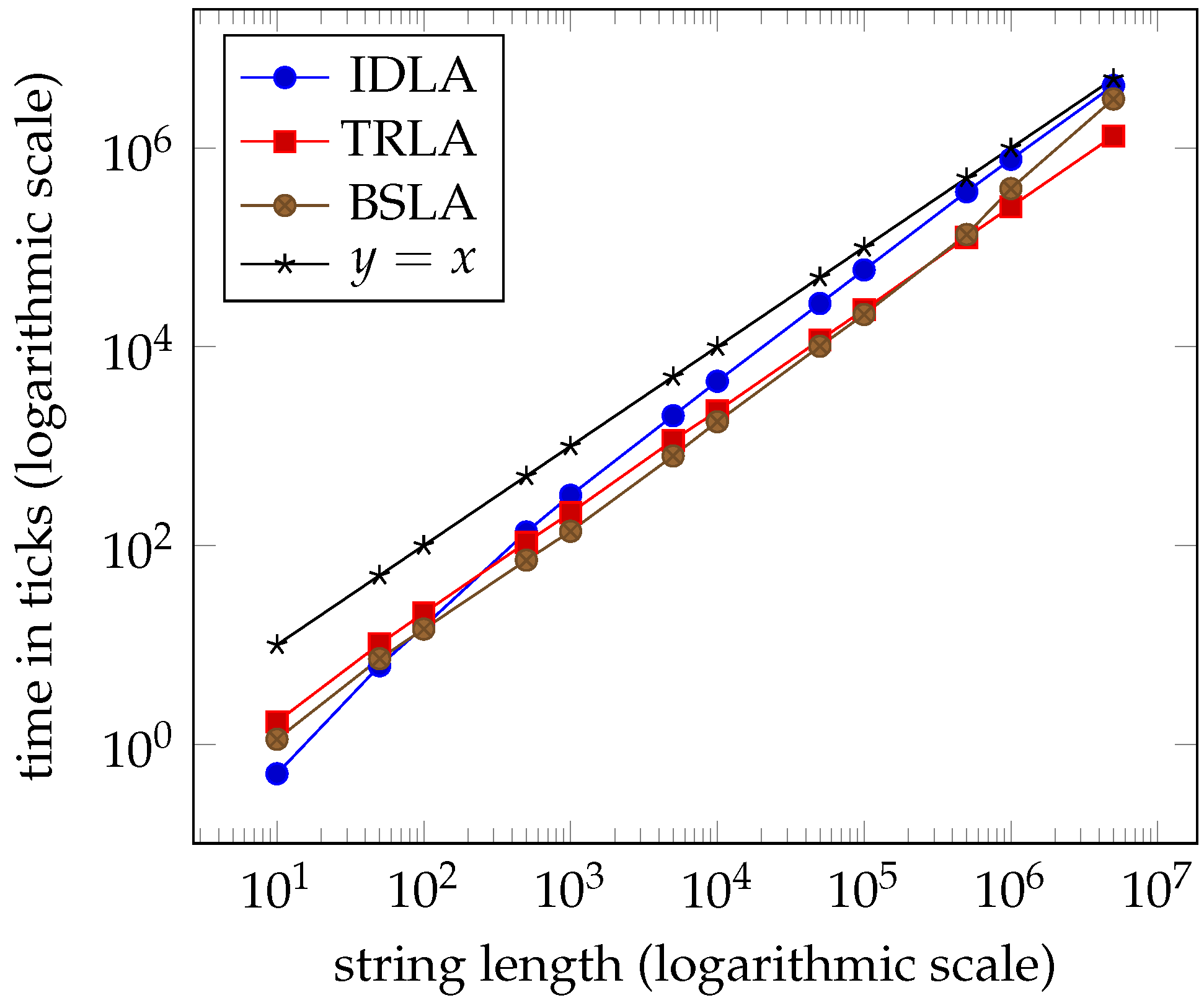 Algorithms 13 00294 g014