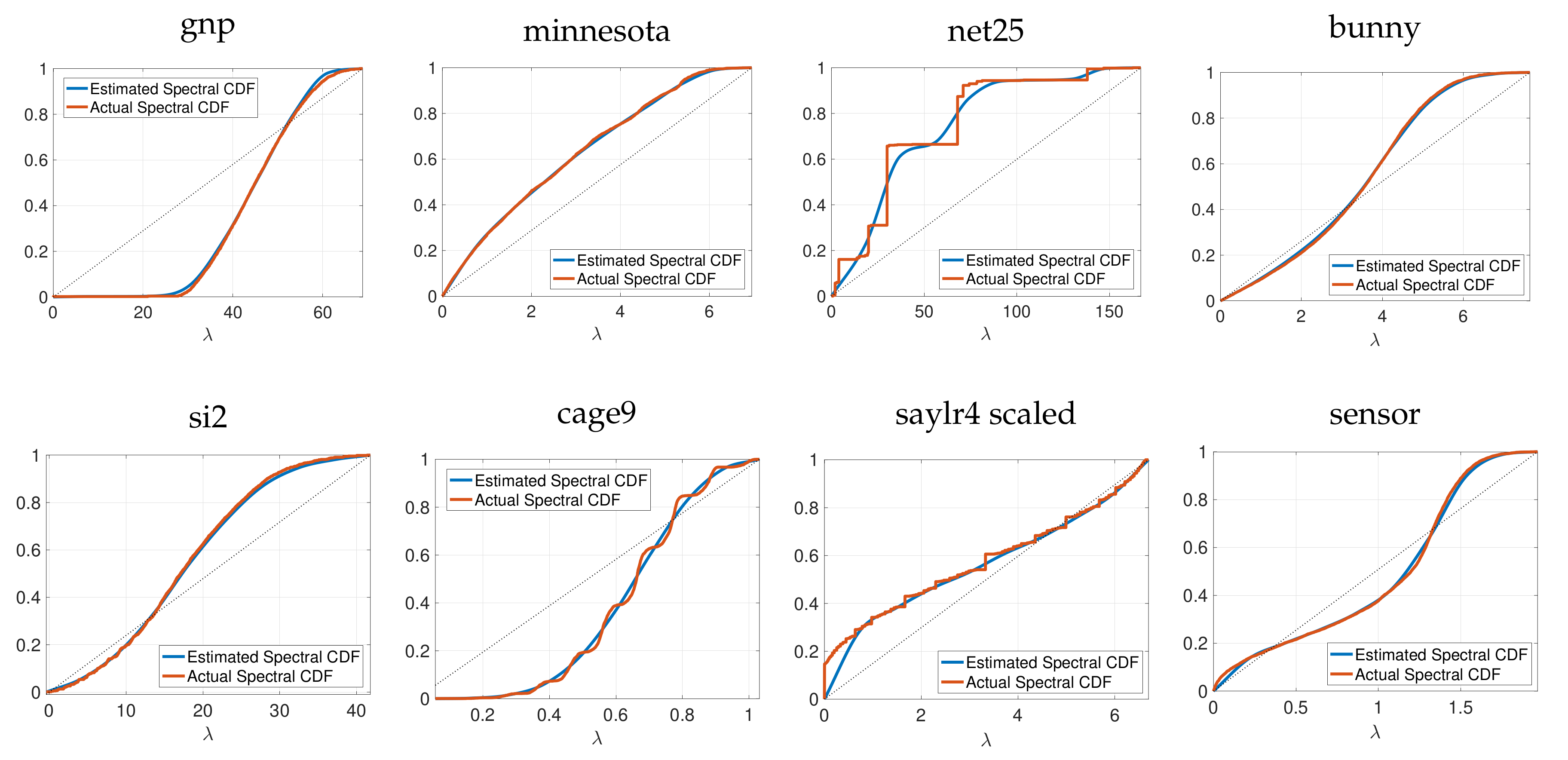 Algorithms 13 00295 g002 Algorithms 13 00295 g002