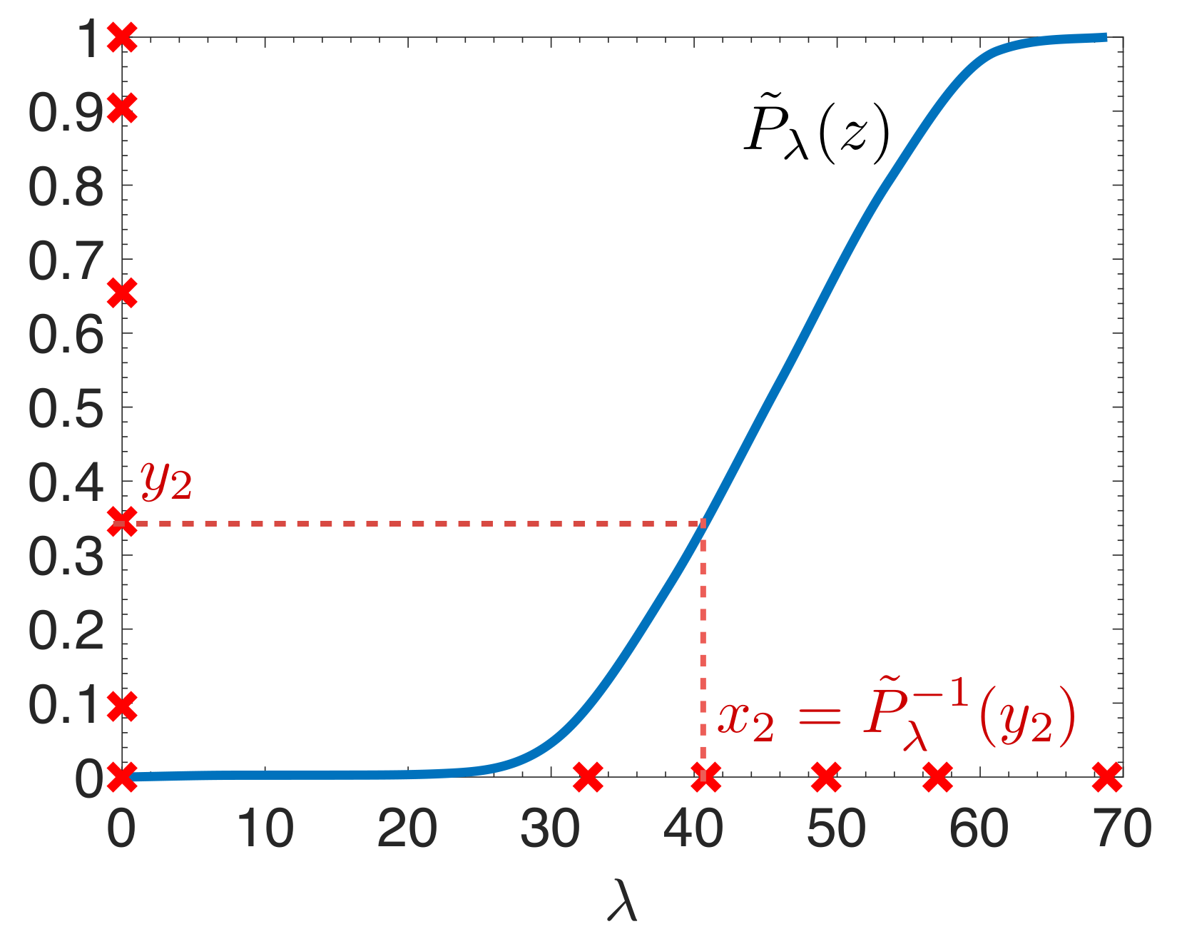 Algorithms 13 00295 g003 Algorithms 13 00295 g003