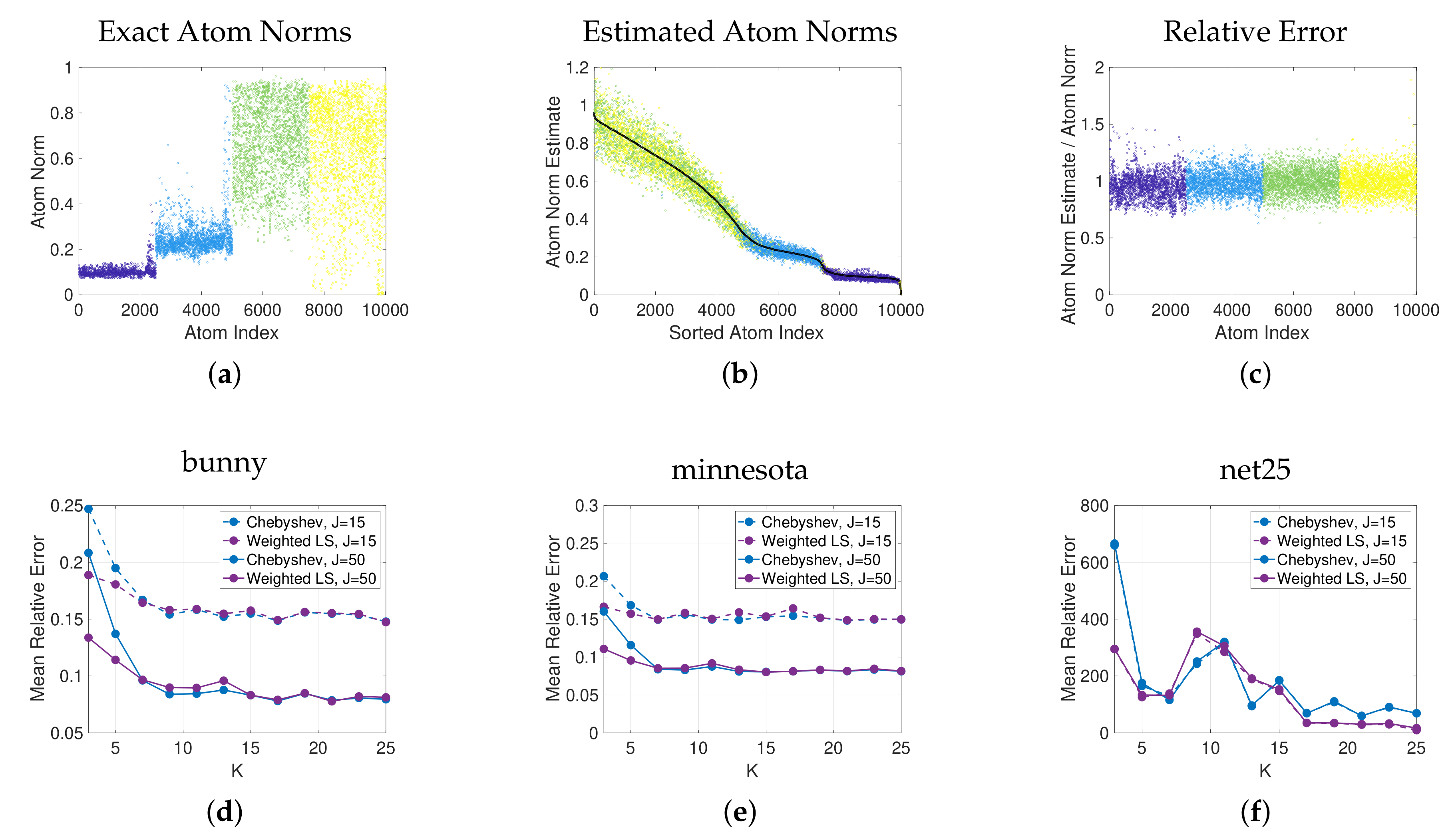 Algorithms 13 00295 g007 Algorithms 13 00295 g007