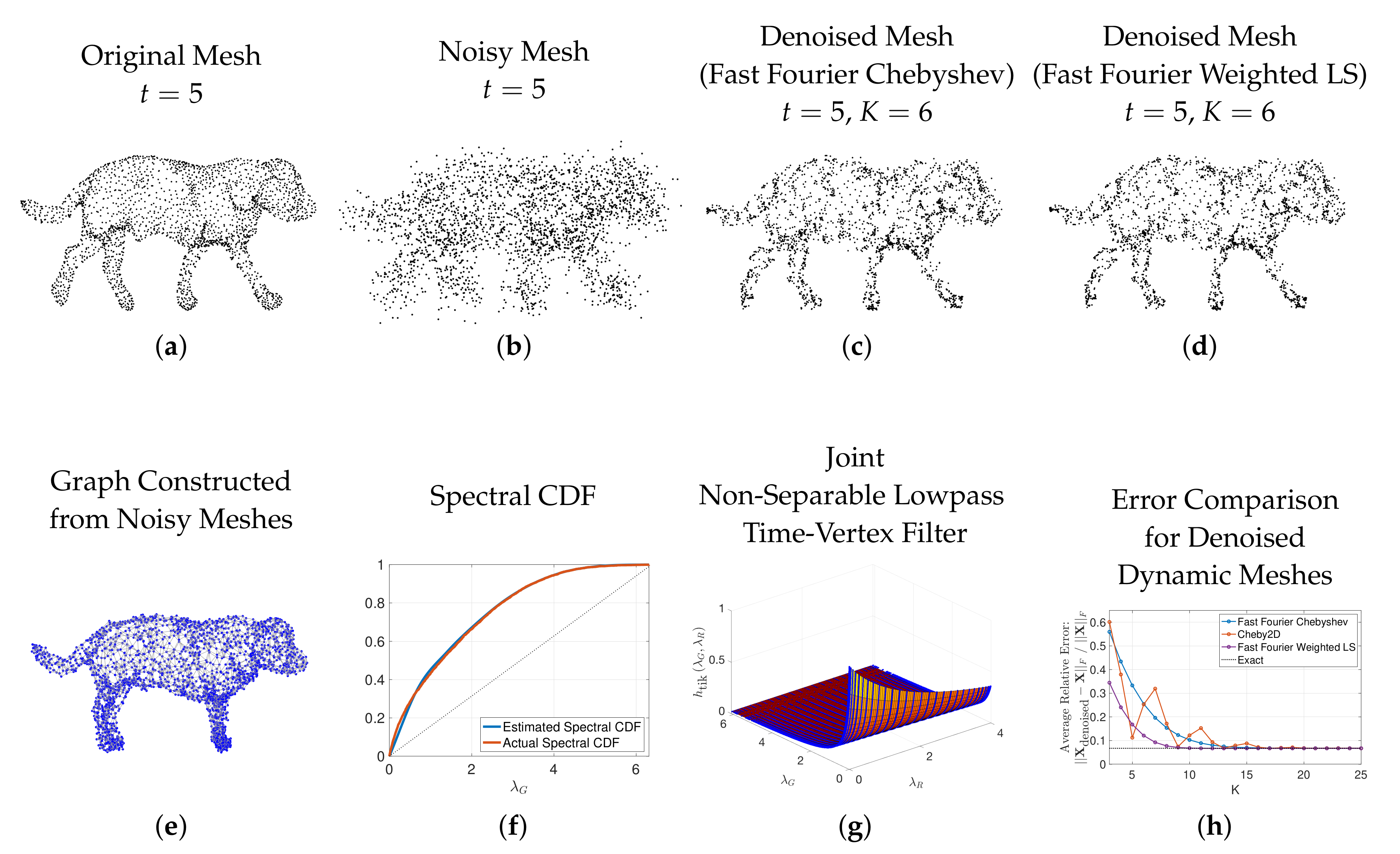 Algorithms 13 00295 g011 Algorithms 13 00295 g011