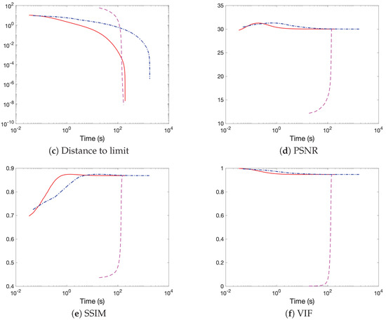 chambolle pock algorithm chambolle pock algorithm