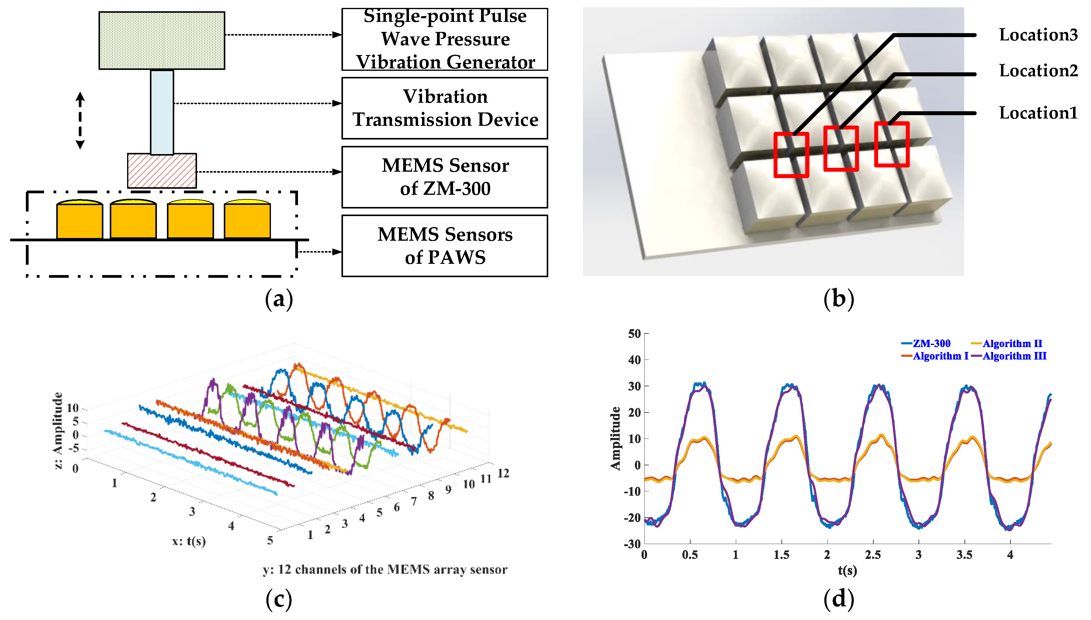 Algorithms 13 00297 g005