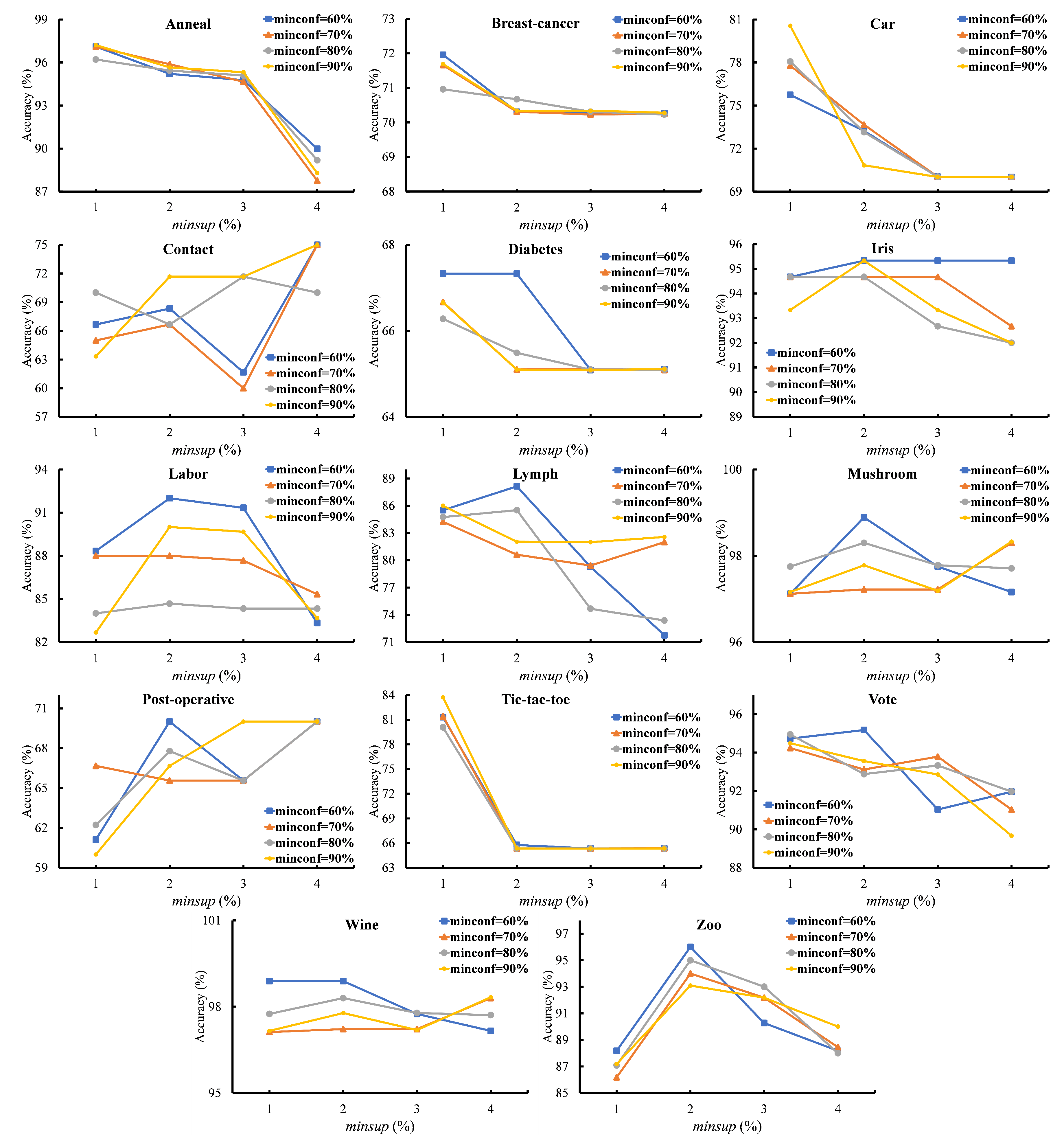 Algorithms 13 00299 g001 550