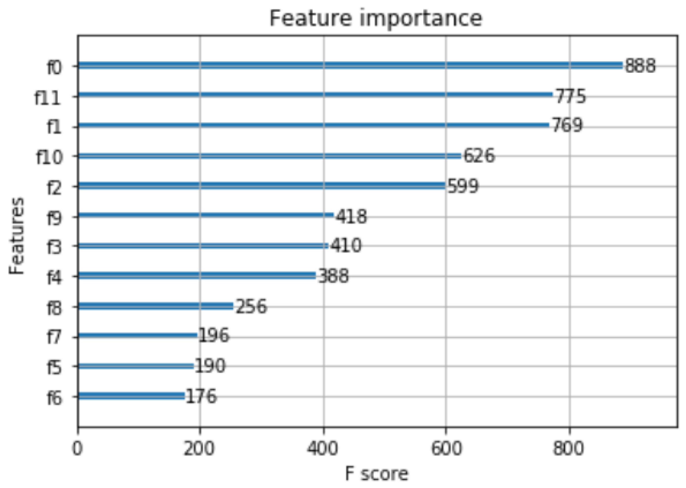 Algorithms 13 00300 g004 Algorithms 13 00300 g004
