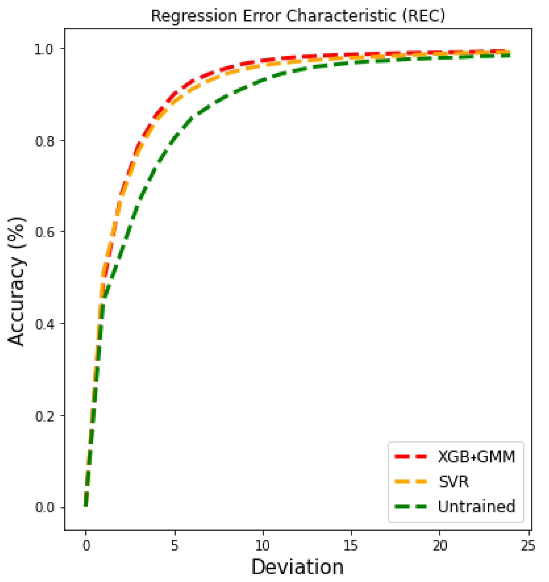 Algorithms 13 00300 g011 Algorithms 13 00300 g011