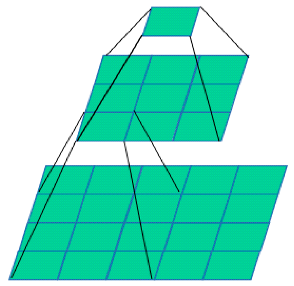 Algorithms 13 00301 g002 Algorithms 13 00301 g002