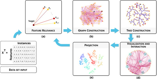 Algorithms | Special Issue : Graph Drawing and Information Visualization