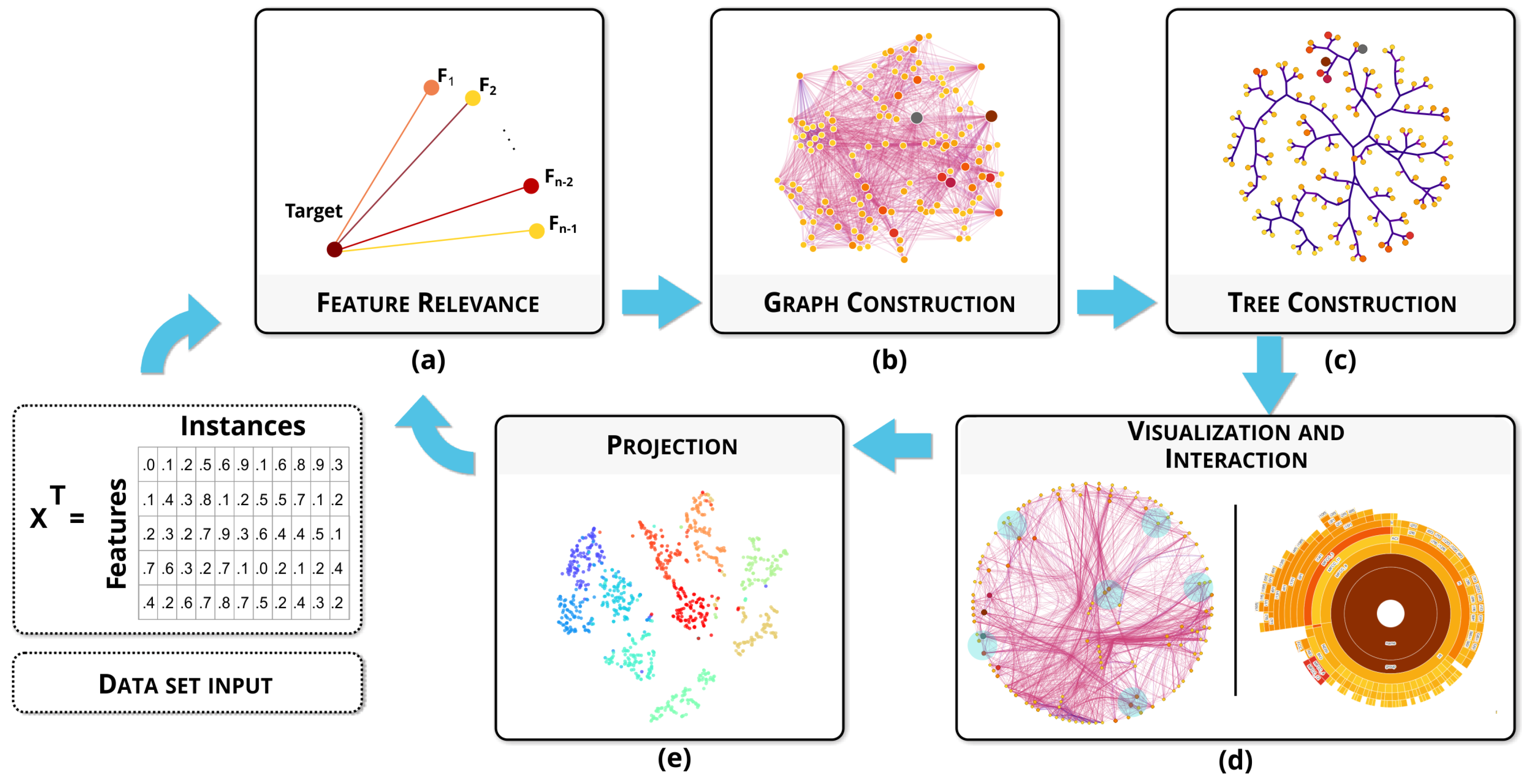 Algorithms | Free Full-Text | Graphs from Features: Tree-Based Graph ...