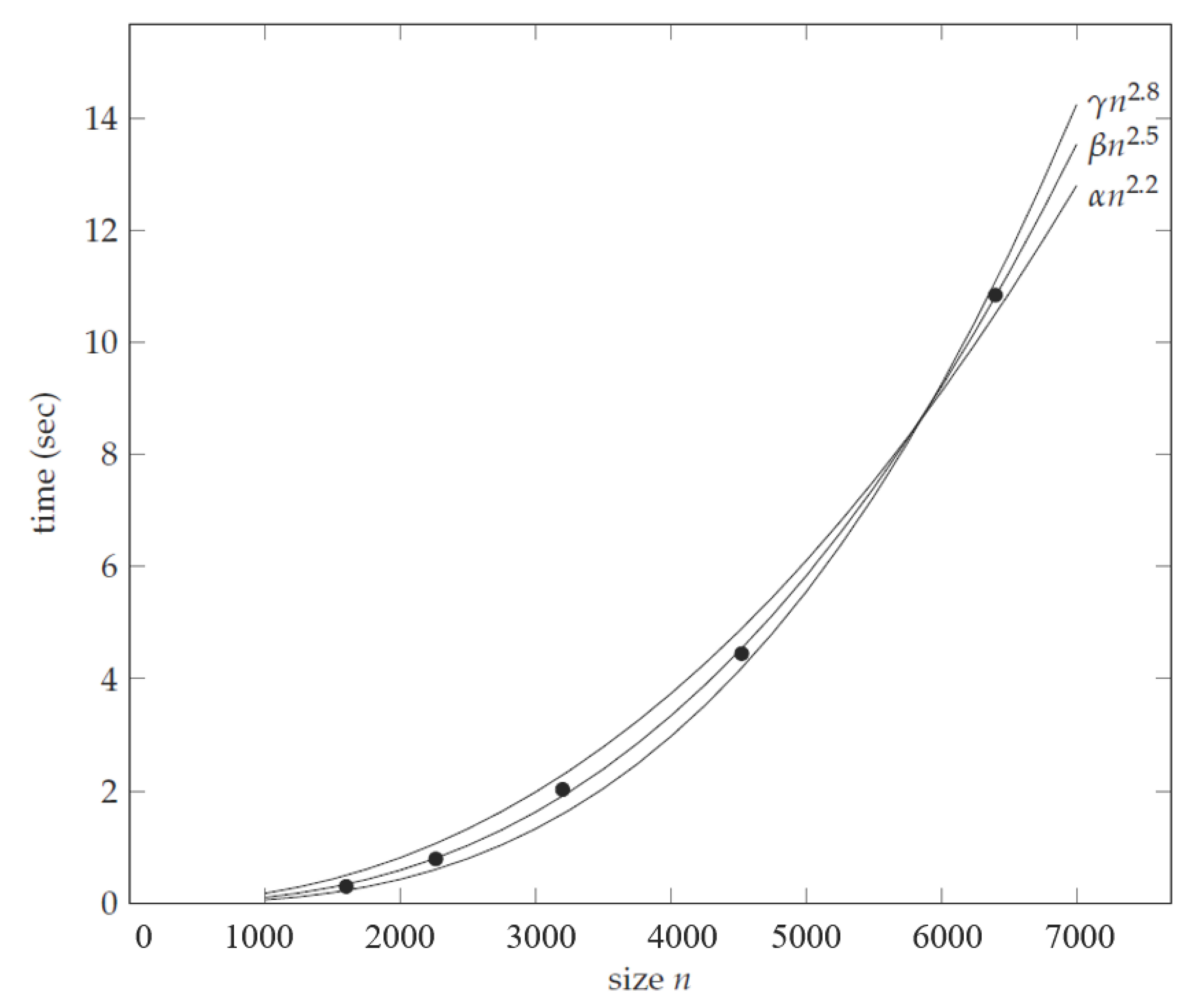 Algorithms 13 00306 g002