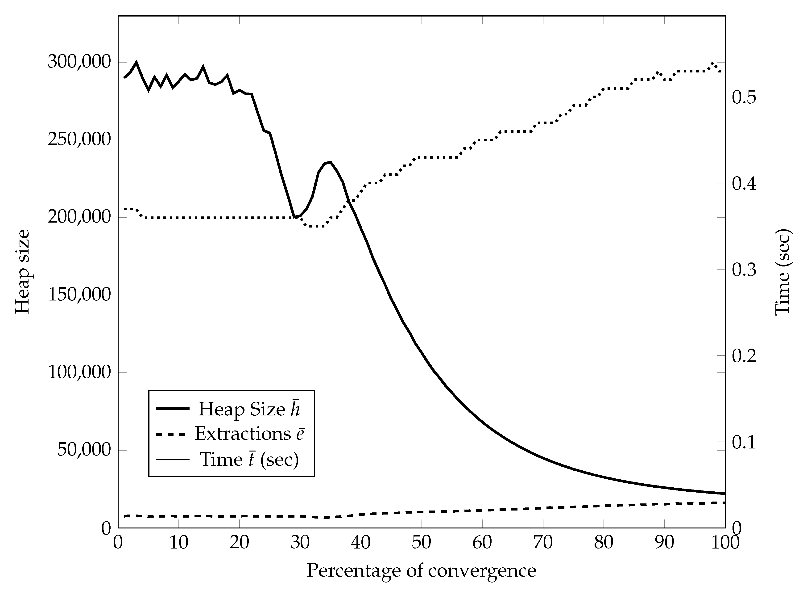 Algorithms 13 00306 g003