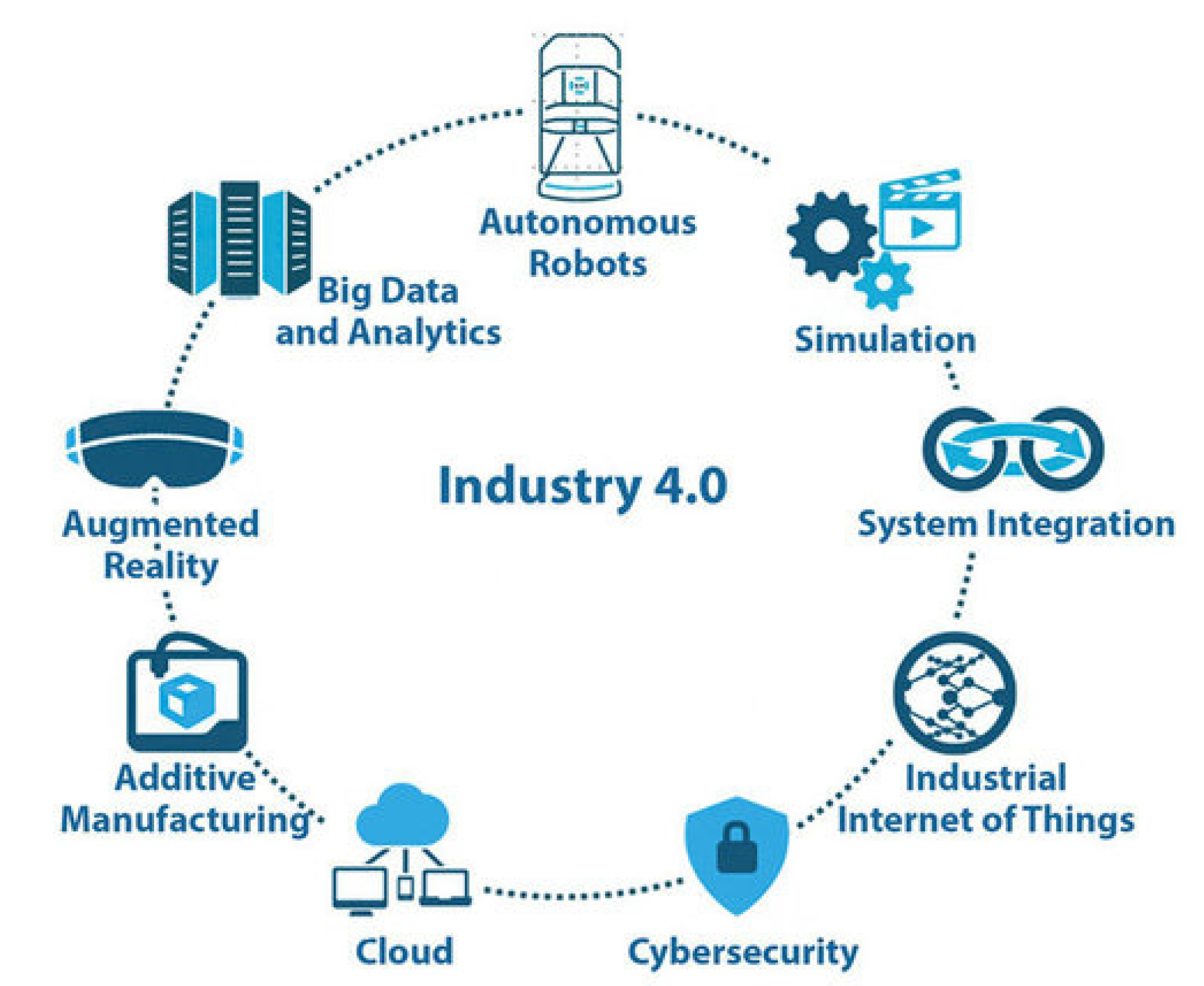 Информация 4 0. Индустрия 4.0. Industrial Revolution 4.0. The fourth Industrial Revolution. The third Industrial Revolution.